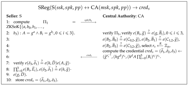 Sensors 24 00496 i006