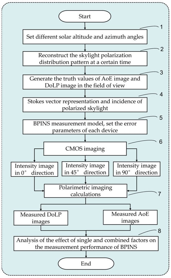 Sensors 24 00498 g005