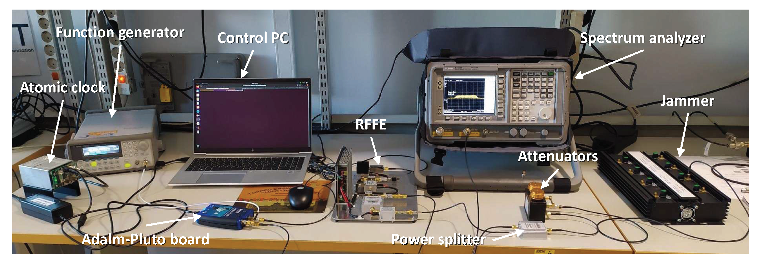Sensors 24 00508 g004
