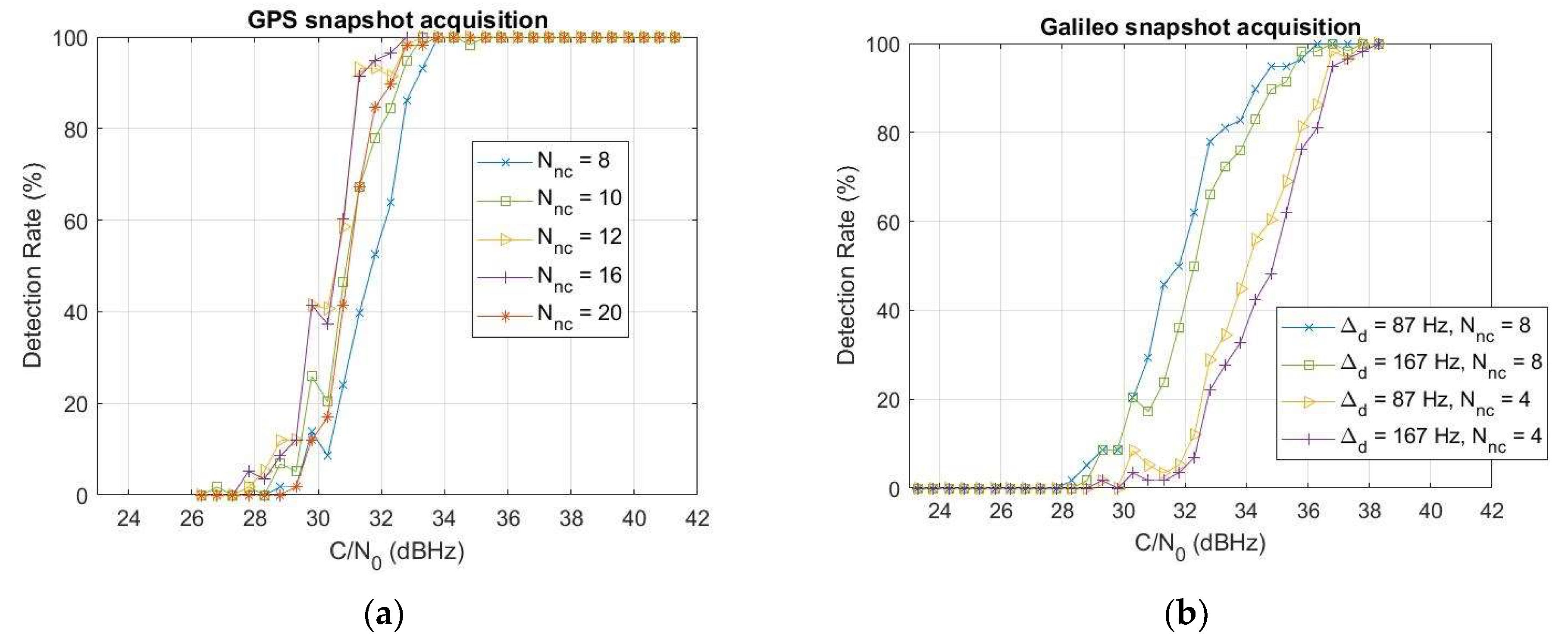Sensors 24 00508 g010