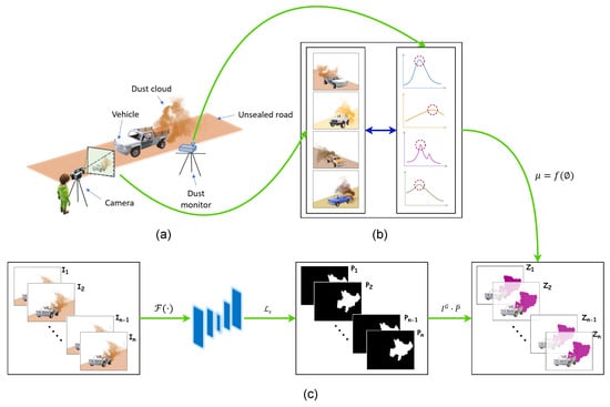 Sensors 24 00510 g001