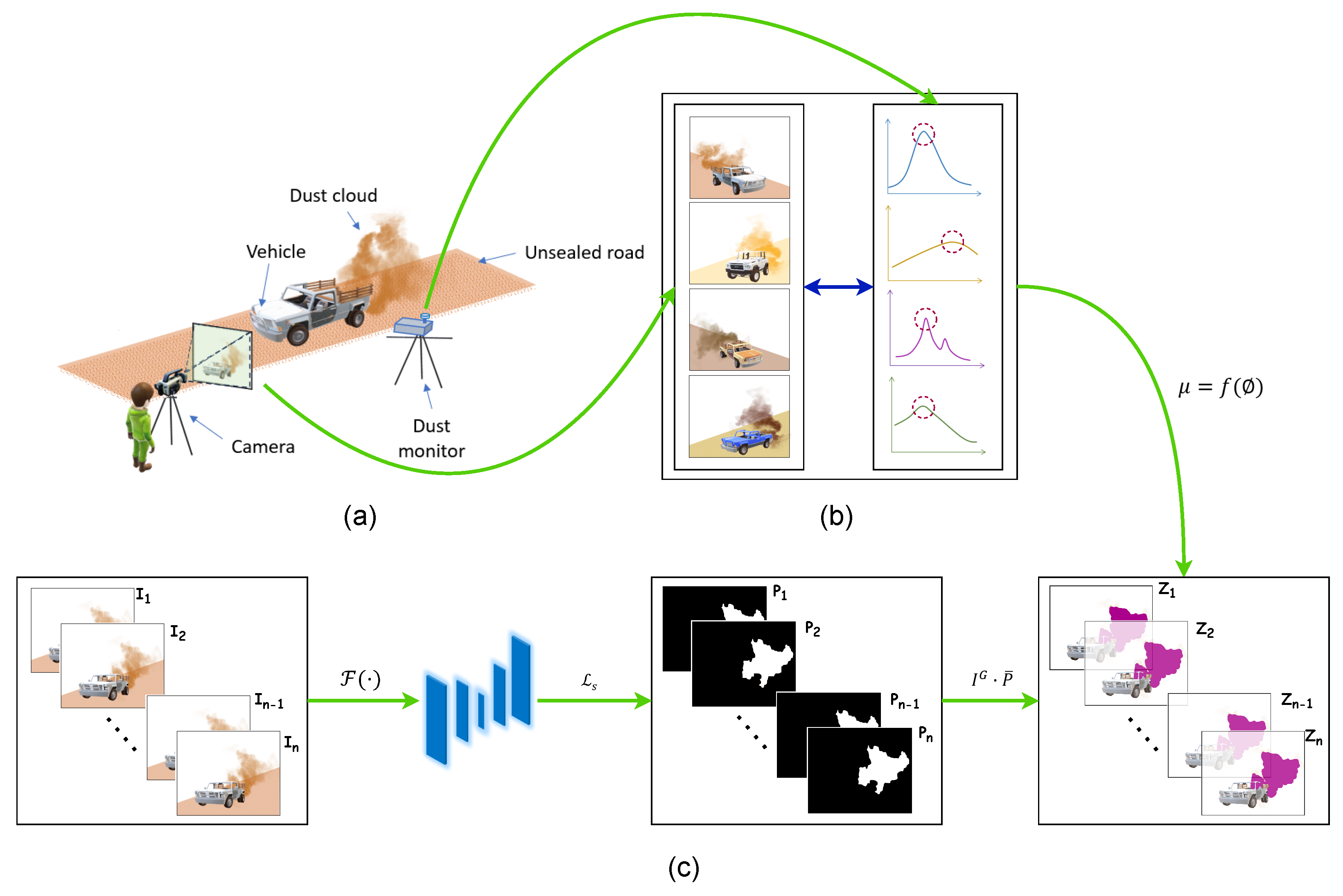 Sensors 24 00510 g001
