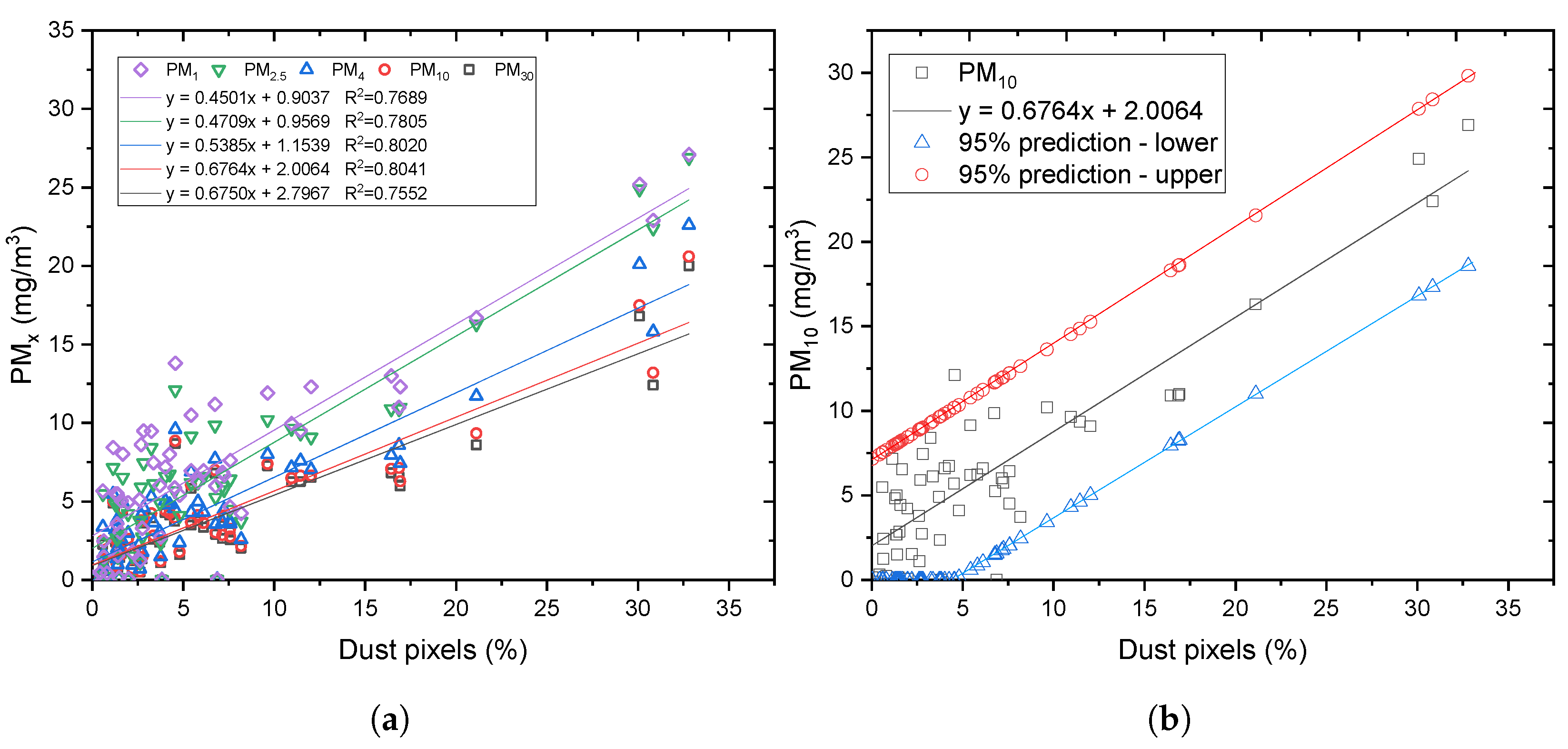 Sensors 24 00510 g005