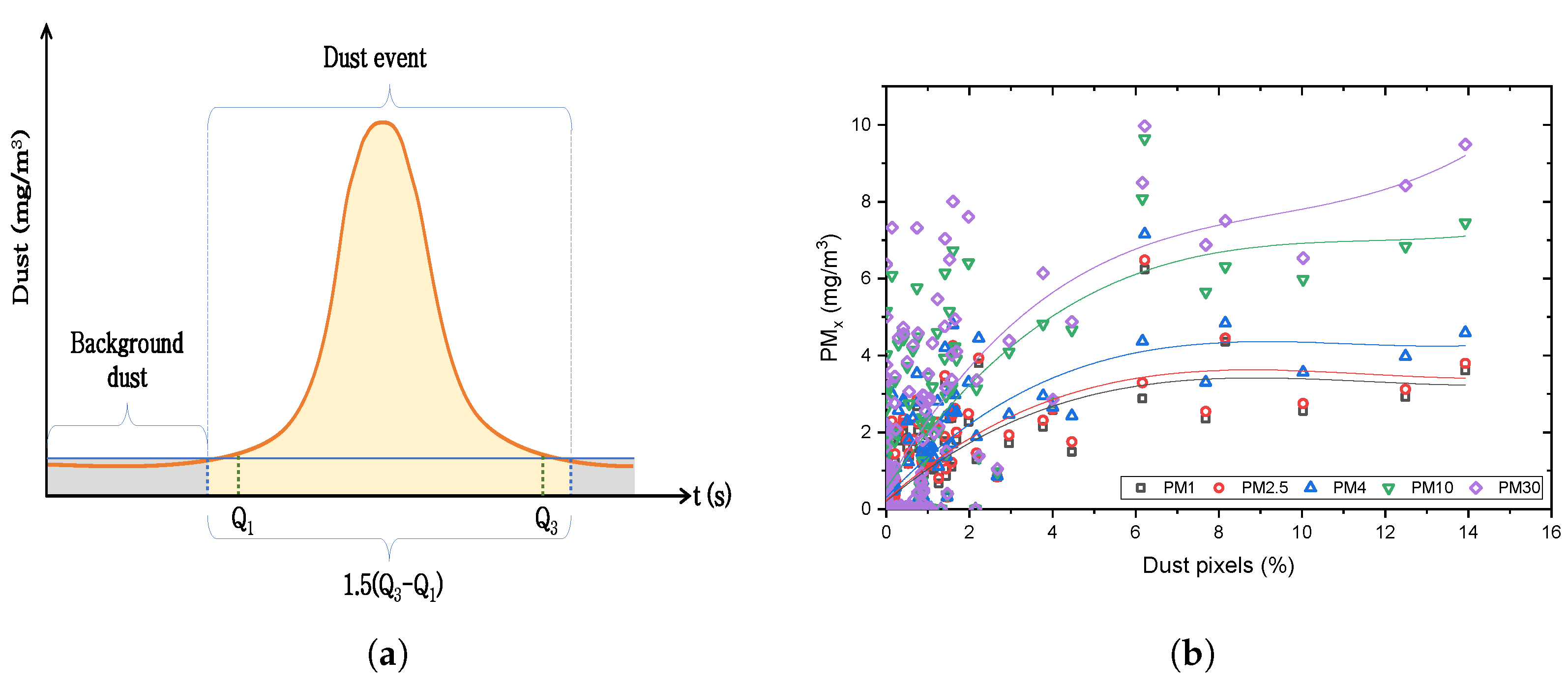 Sensors 24 00510 g006