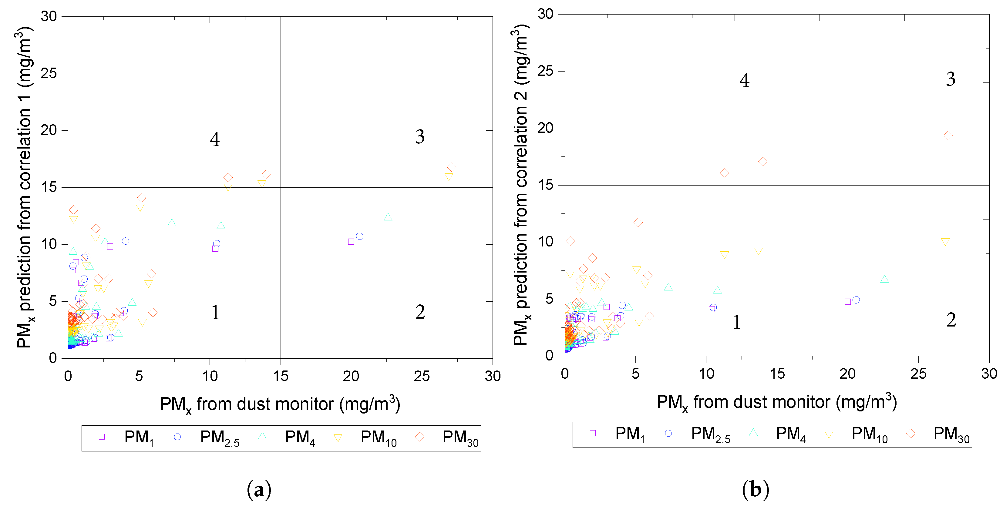 Sensors 24 00510 g009