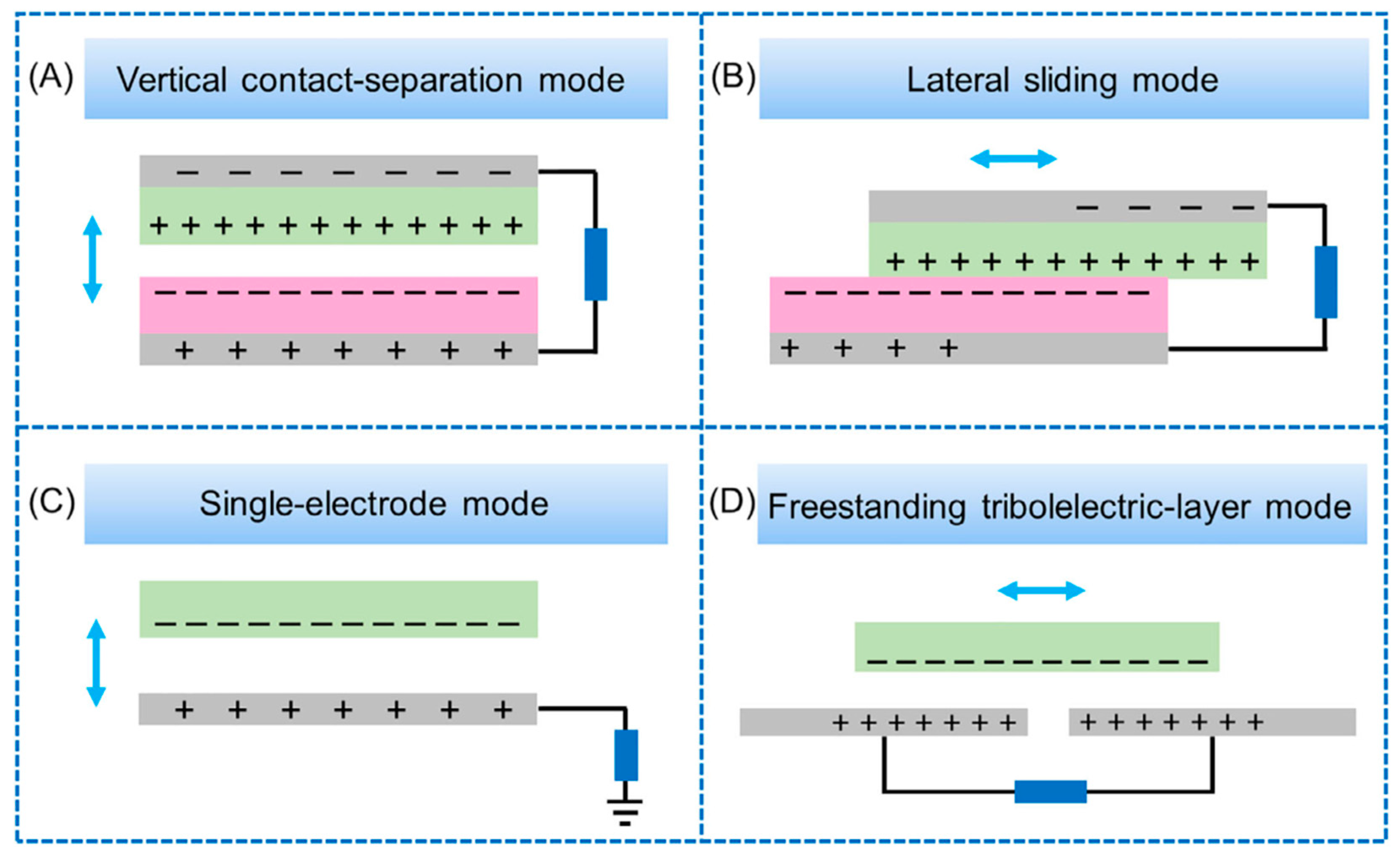 Sensors 24 00511 g002