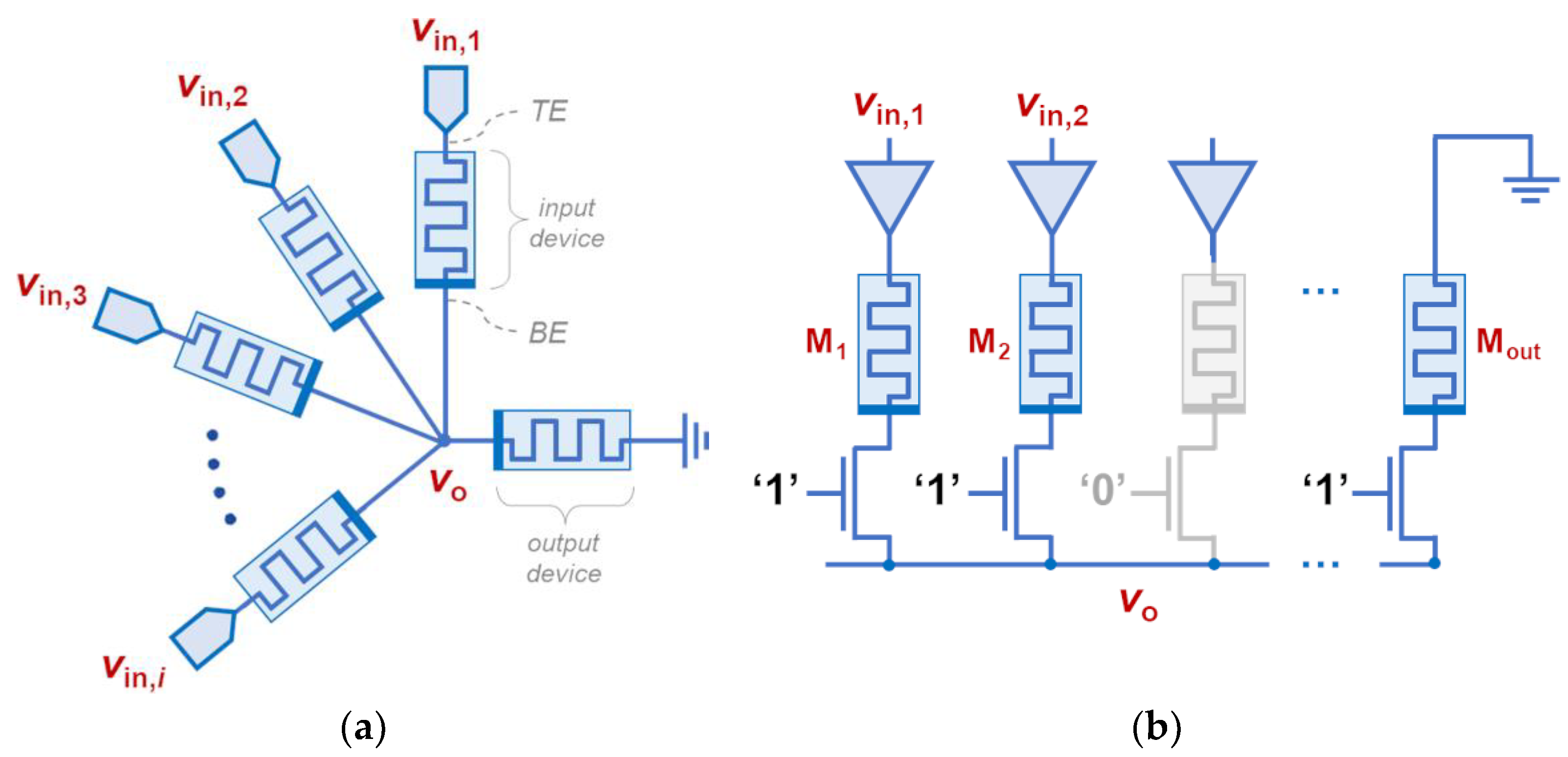 Sensors 24 00512 g001