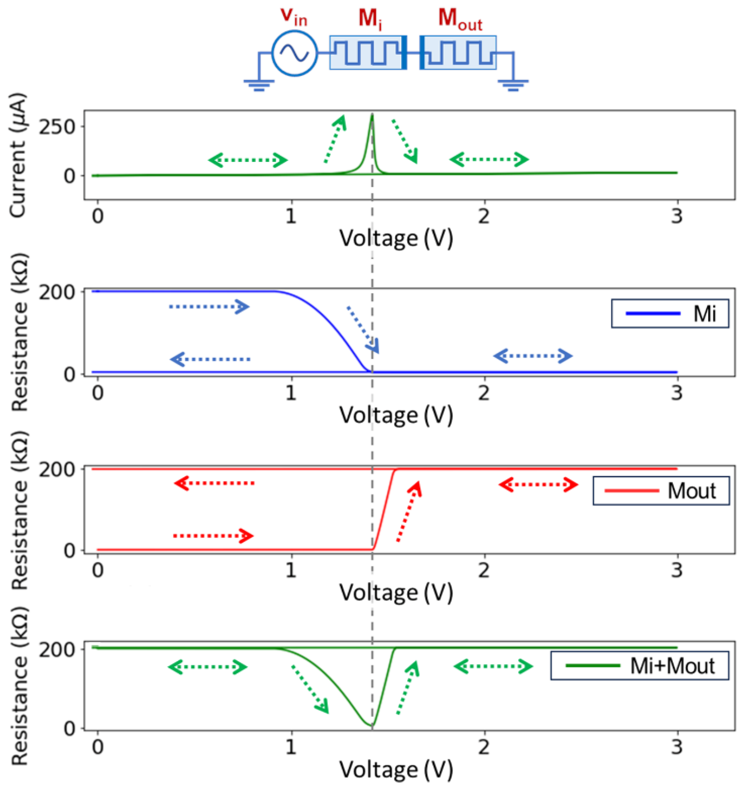 Sensors 24 00512 g002