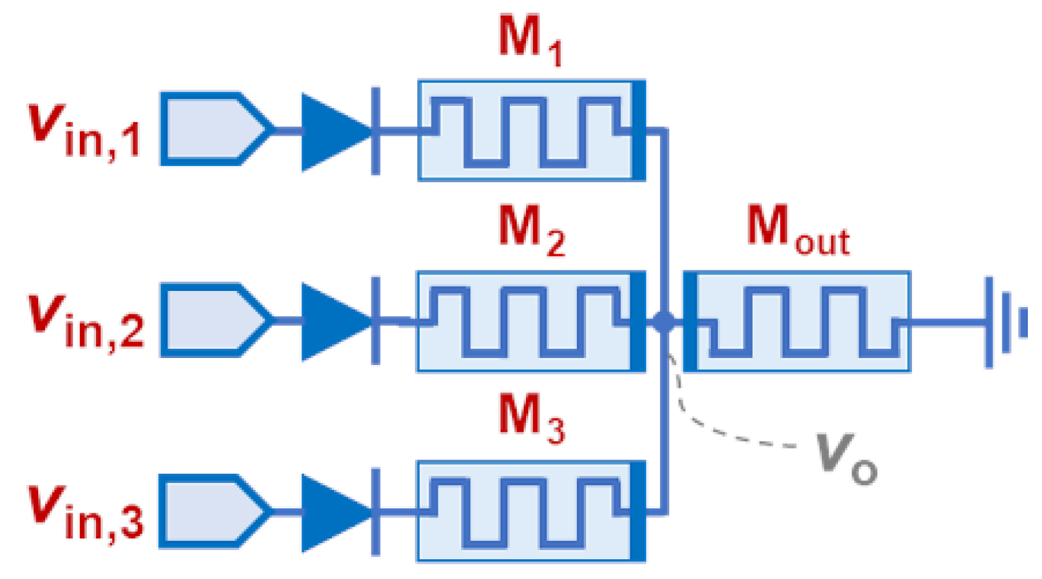 Sensors 24 00512 g003
