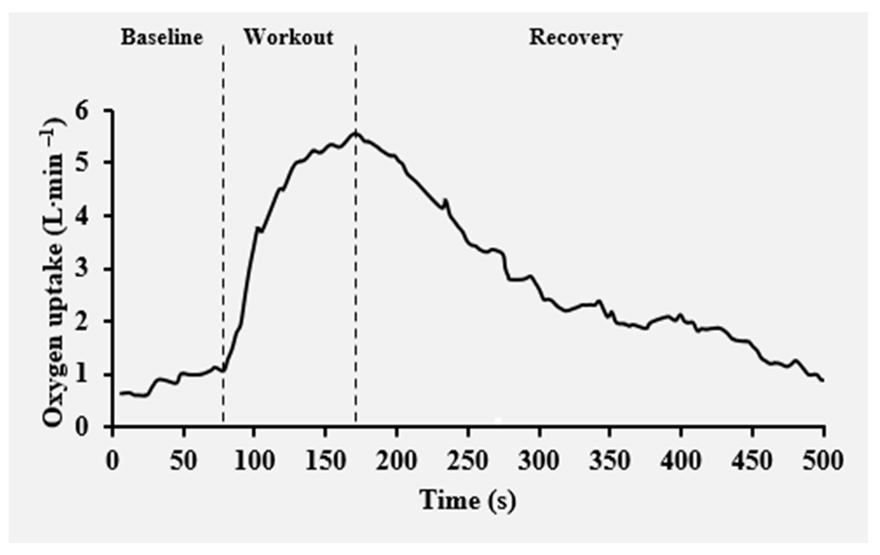 Sensors 24 00513 g003