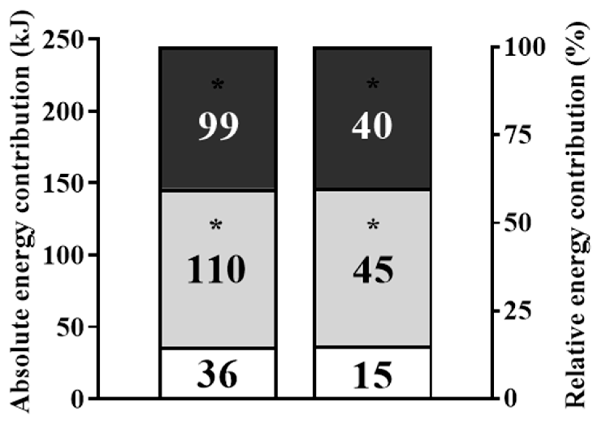 Sensors 24 00513 g005