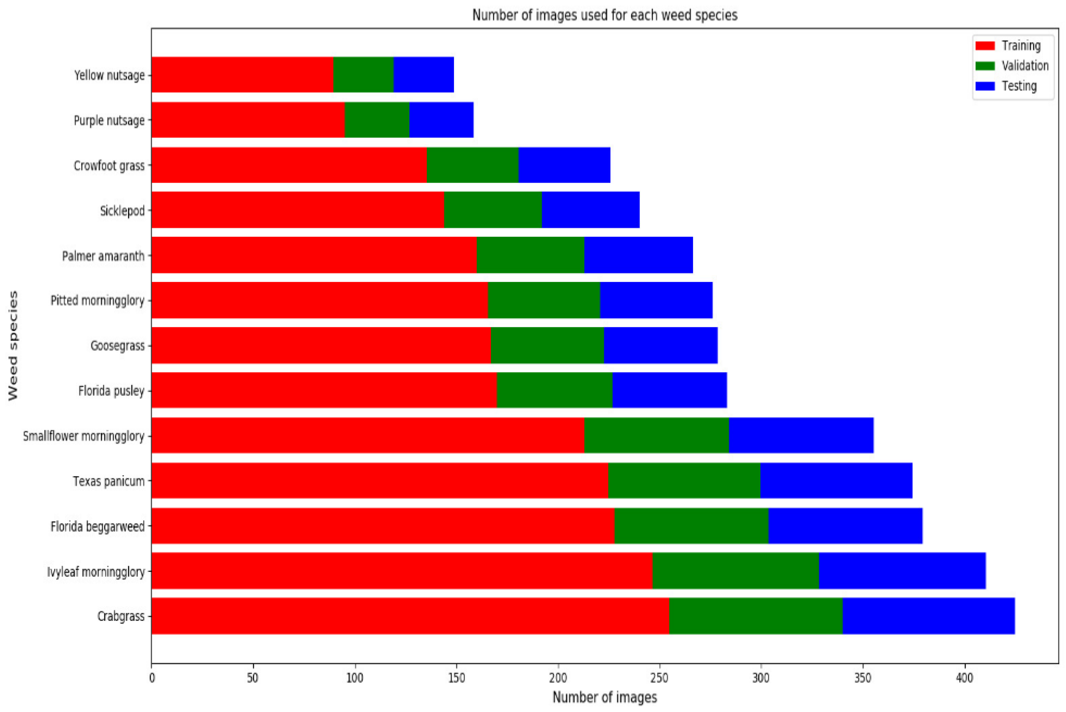 Sensors 24 00514 g003