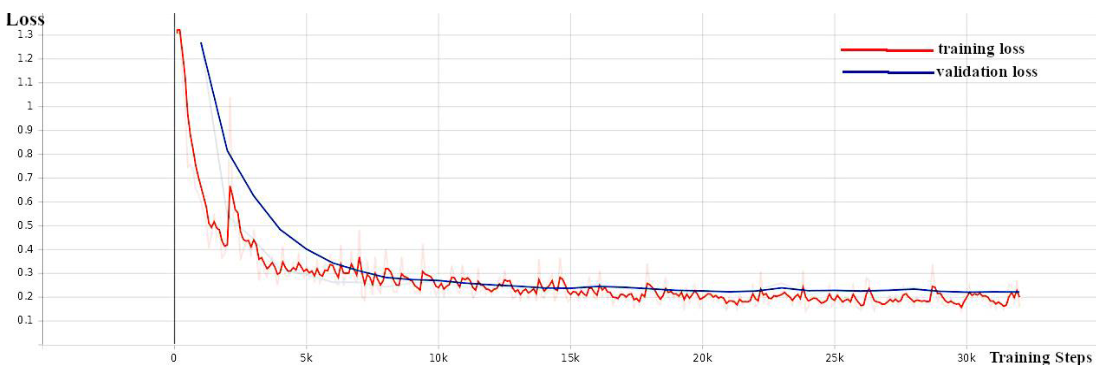 Sensors 24 00514 g005