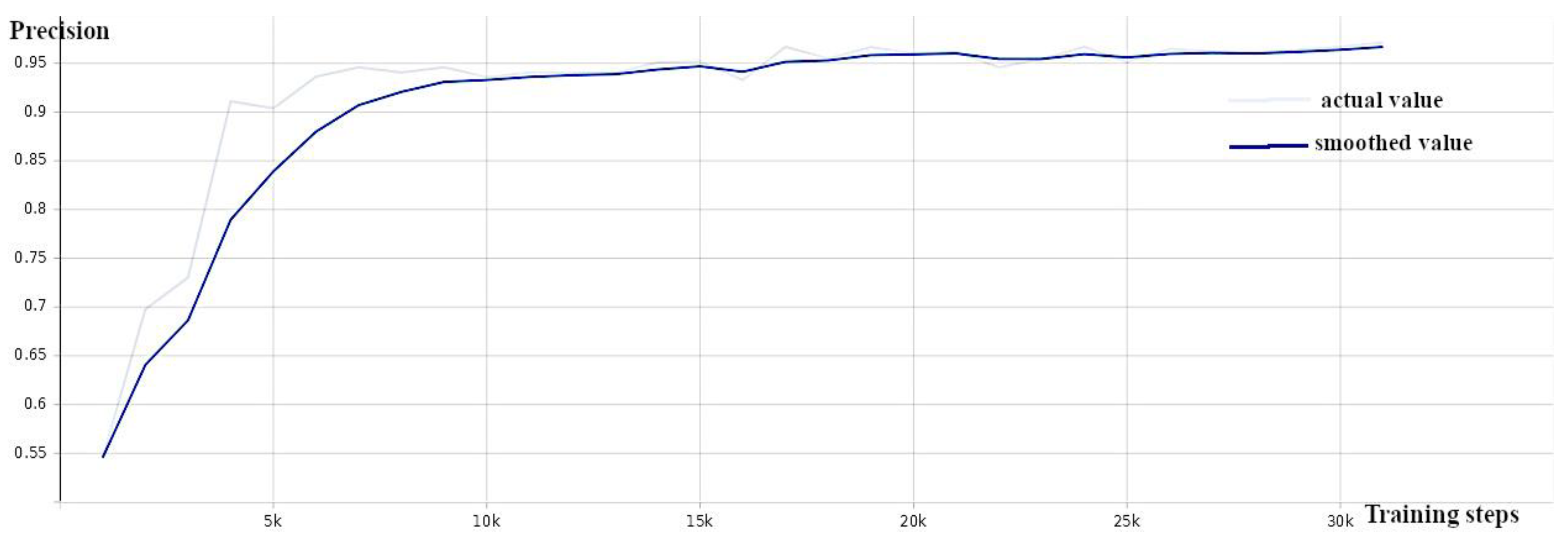 Sensors 24 00514 g006