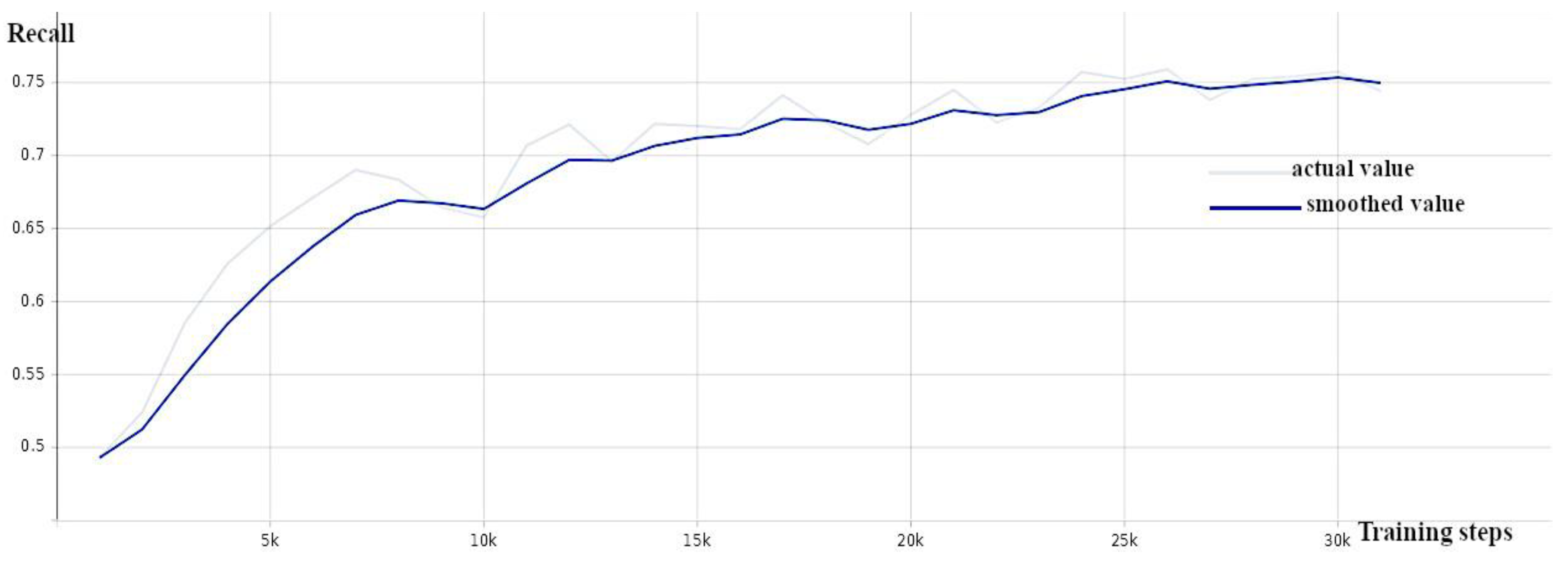 Sensors 24 00514 g007
