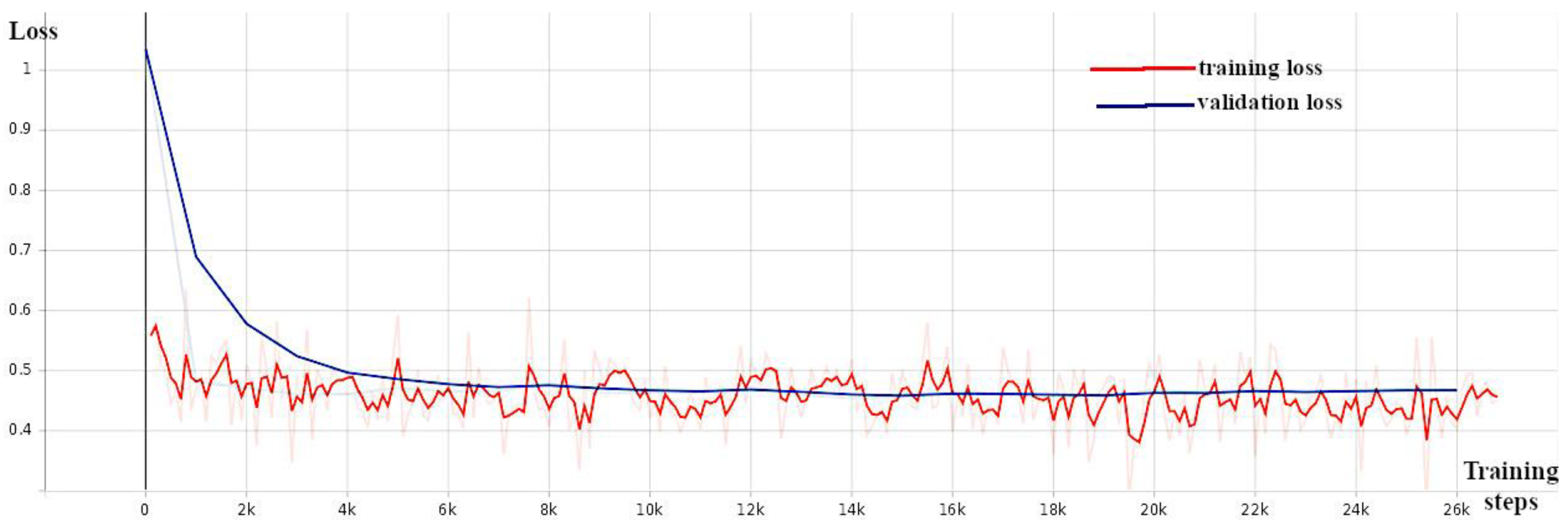 Sensors 24 00514 g008