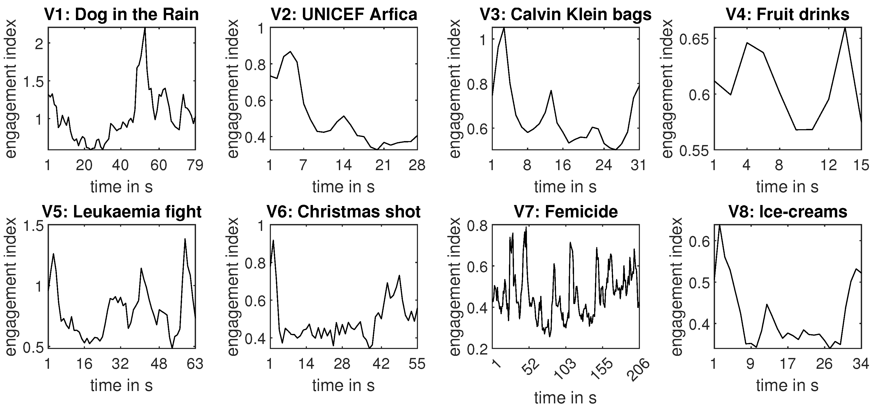 Sensors 24 00517 g005