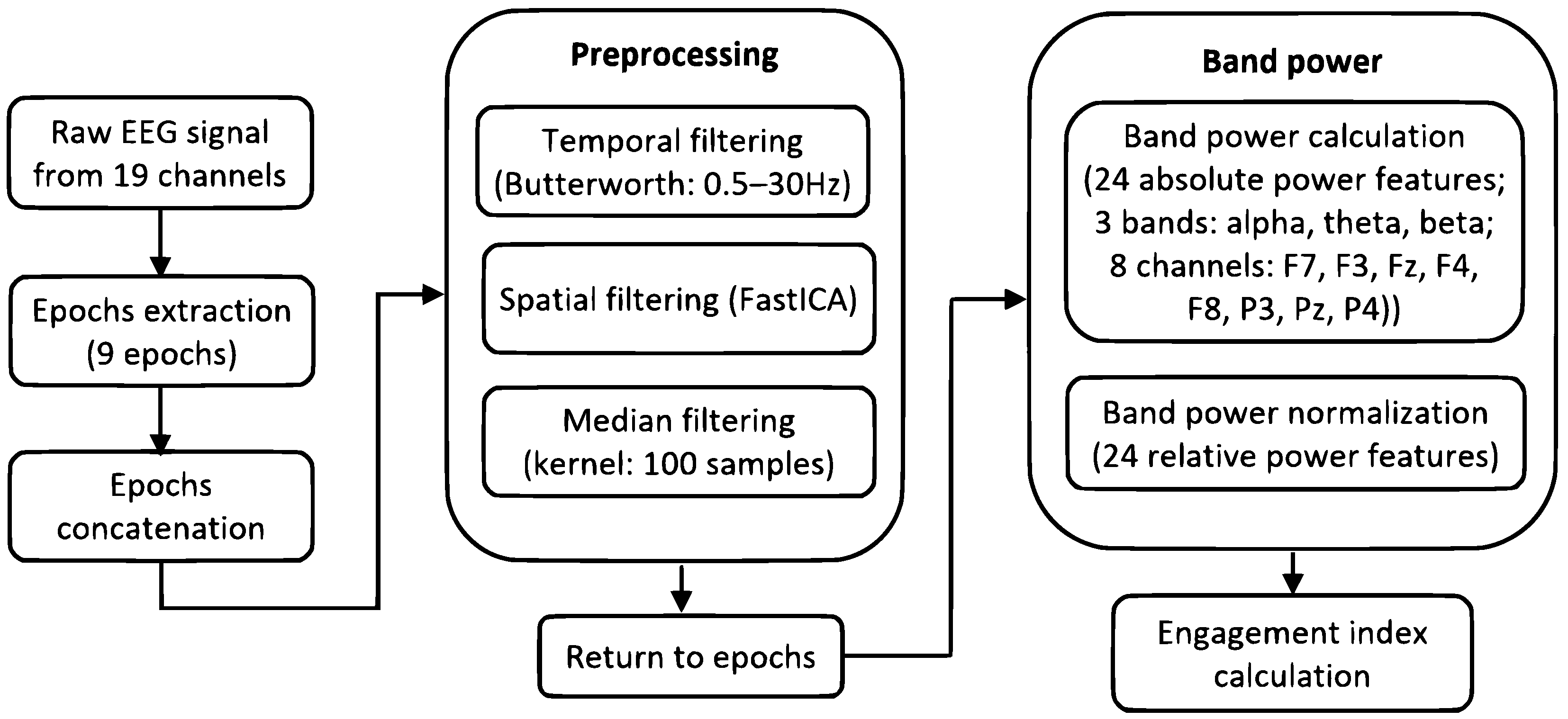 Sensors 24 00517 g006