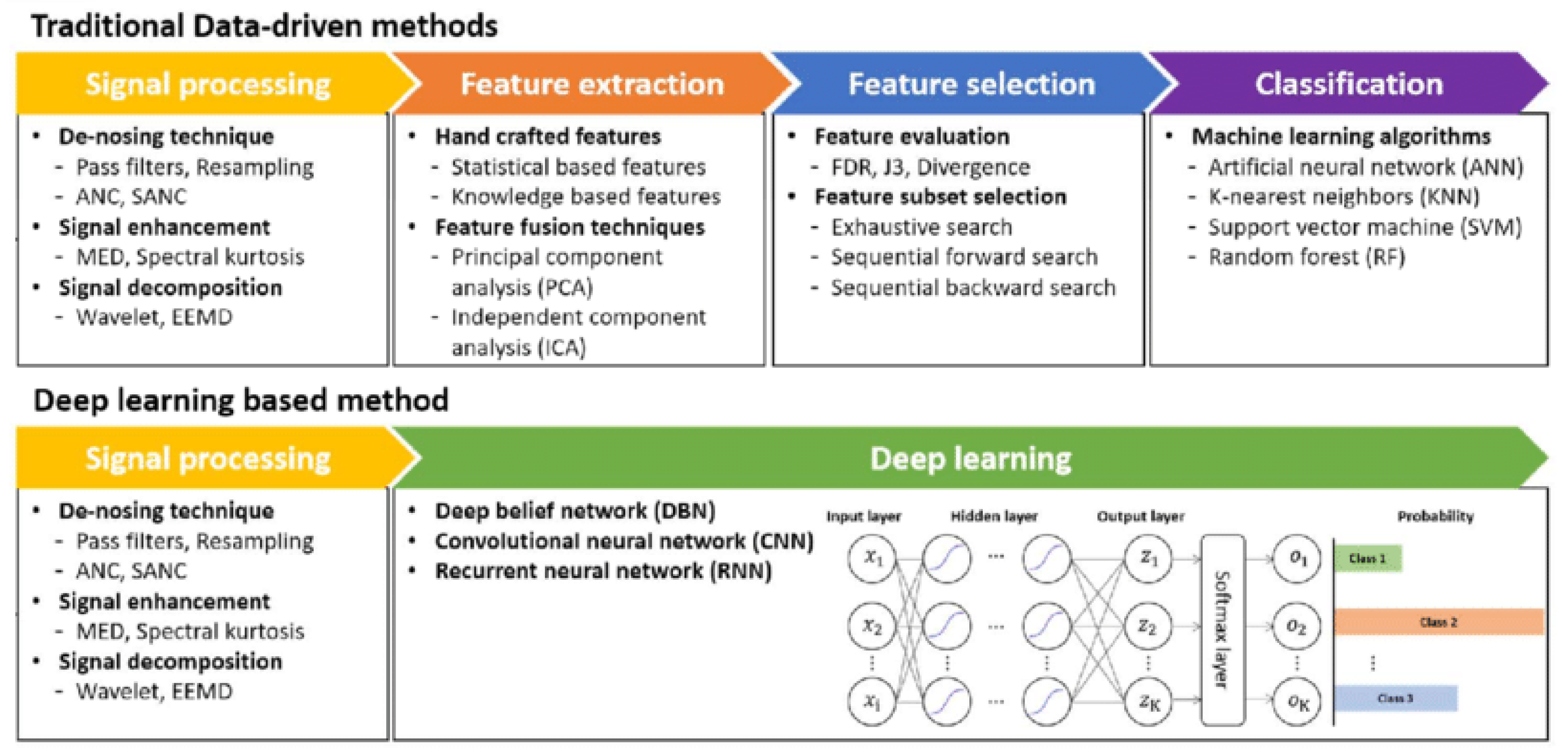 Sensors 24 00518 g001