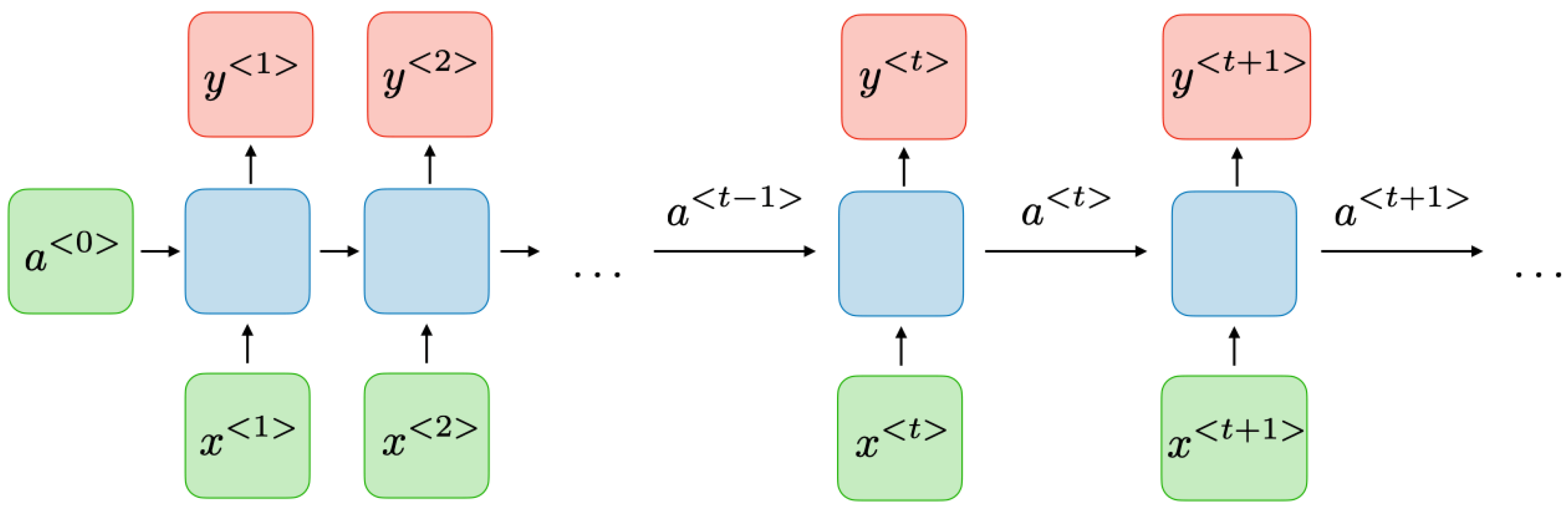 Sensors 24 00518 g002