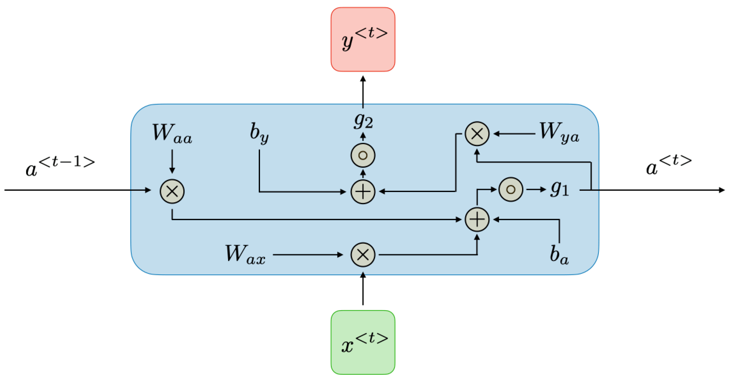 Sensors 24 00518 g003