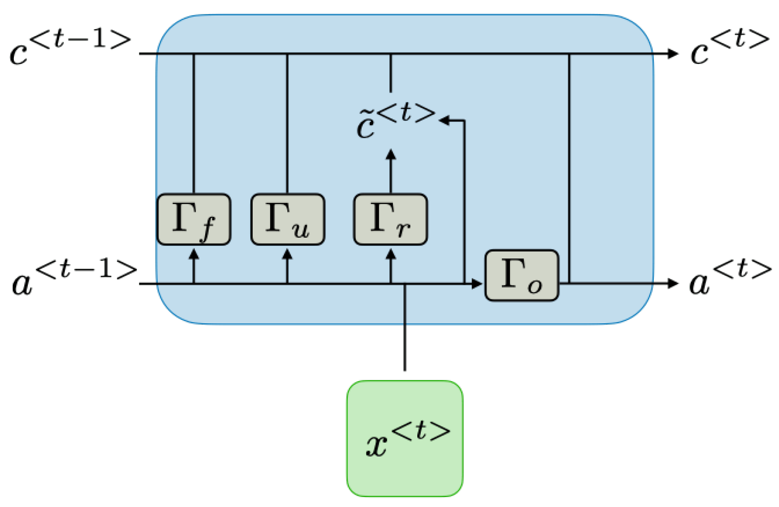 Sensors 24 00518 g005