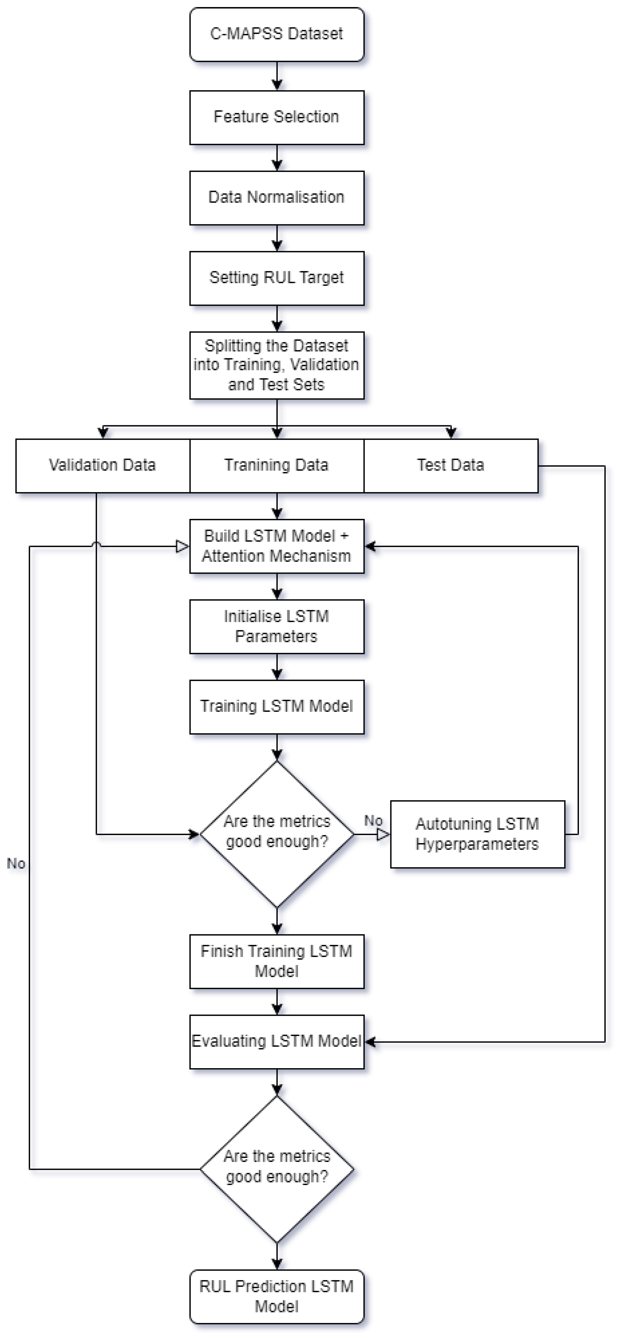 Sensors 24 00518 g007
