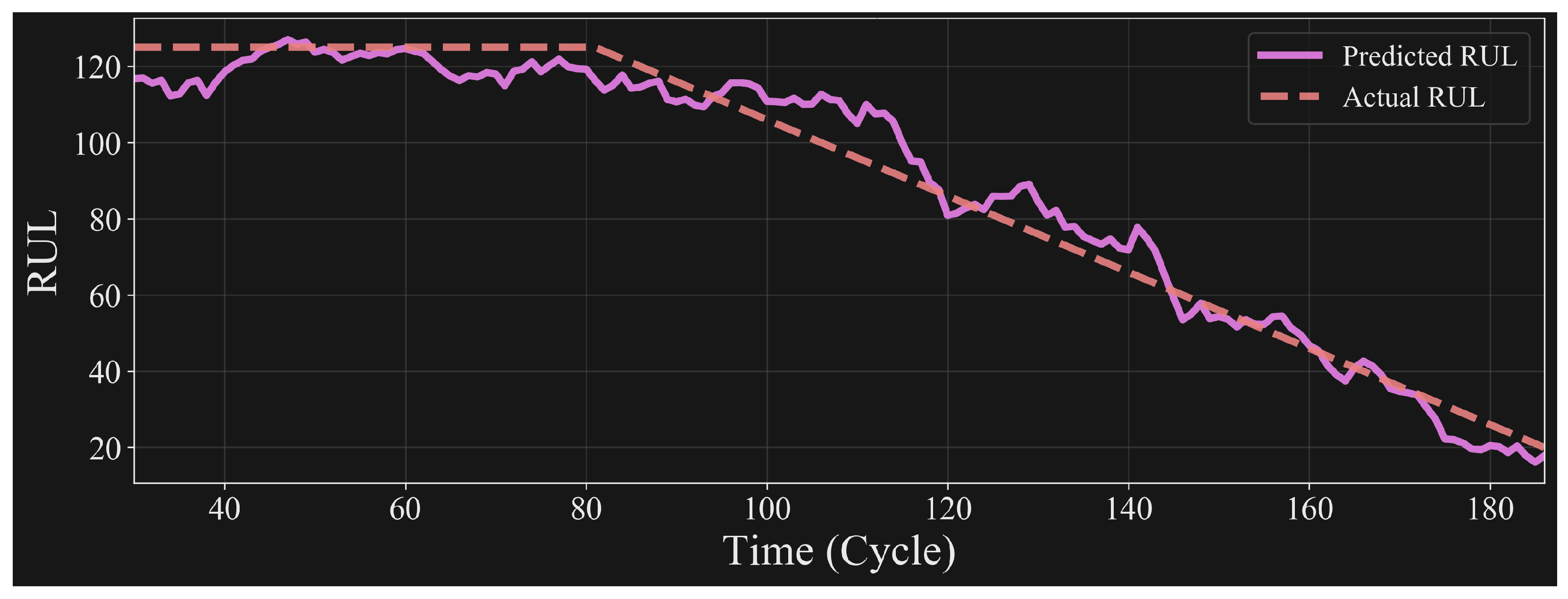 Sensors 24 00518 g010