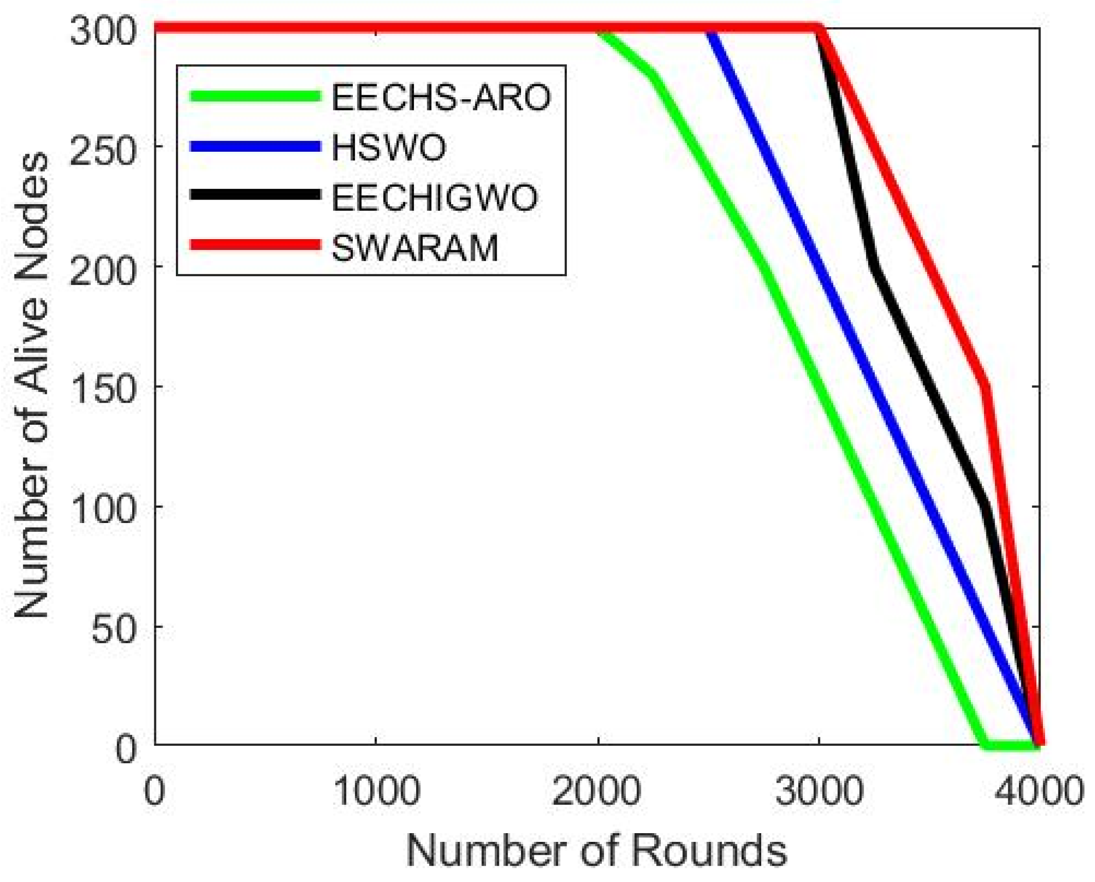 Sensors 24 00521 g004
