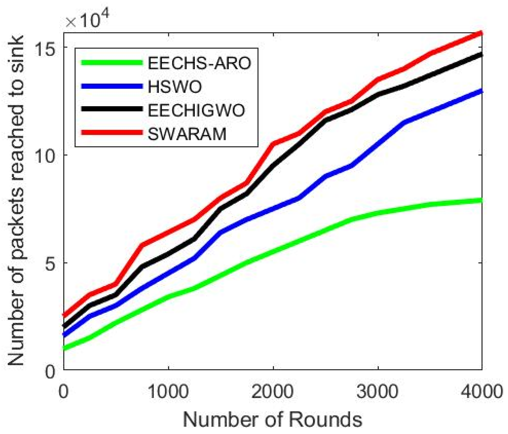 Sensors 24 00521 g007