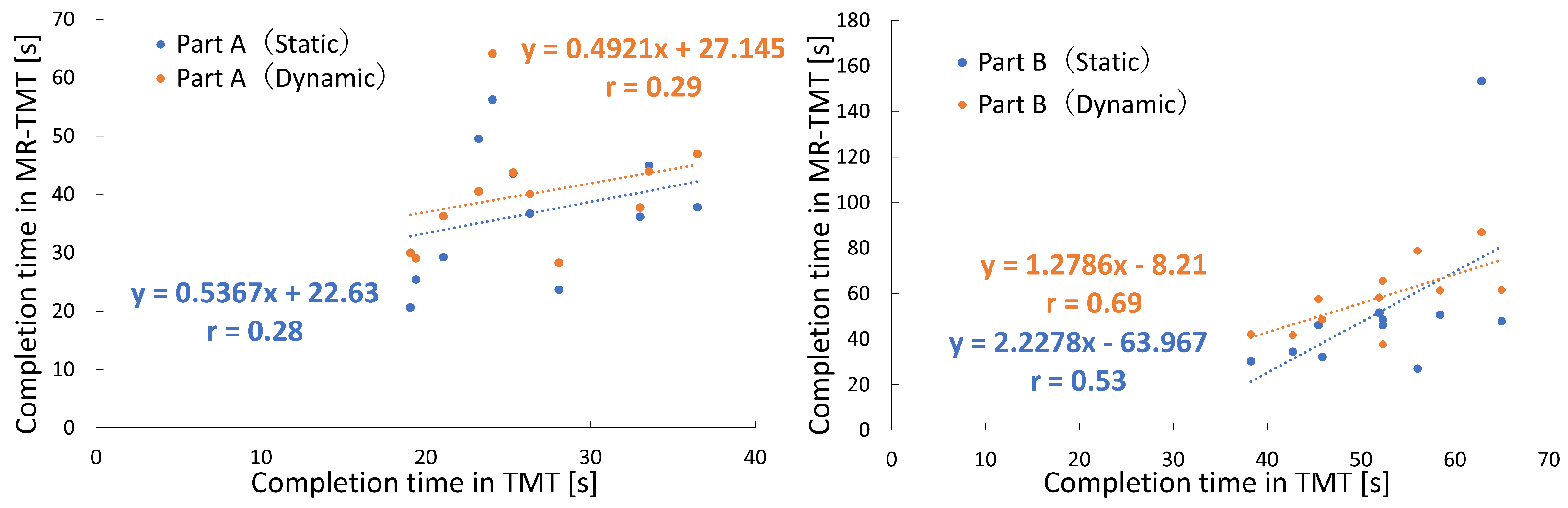 Sensors 24 00528 g005