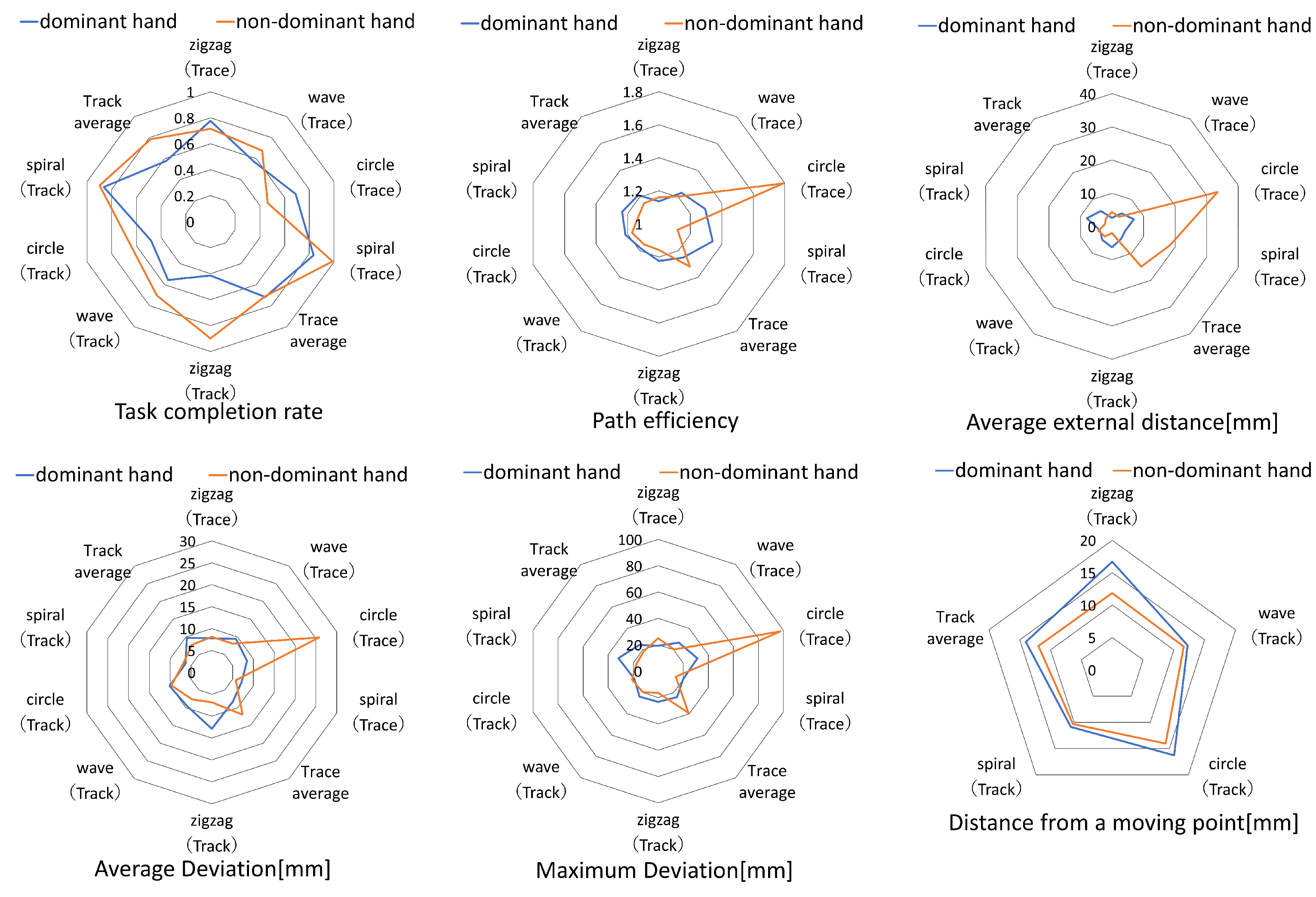 Sensors 24 00528 g007