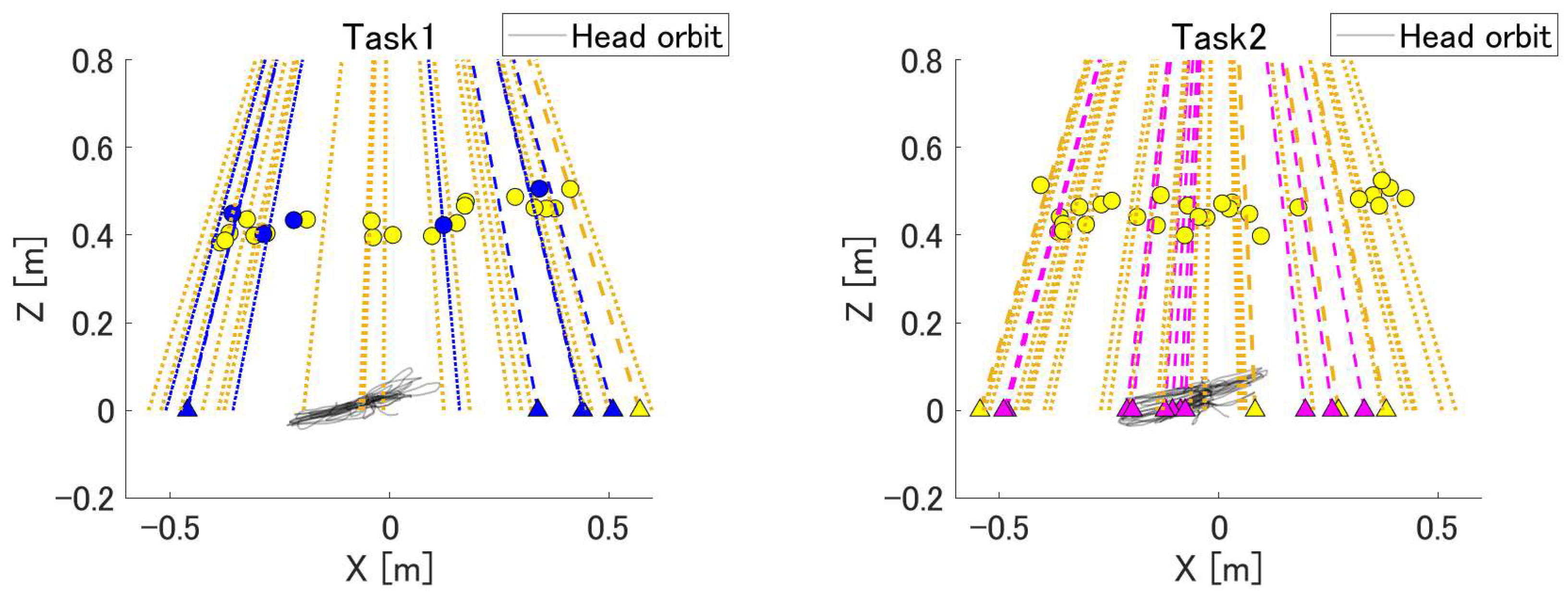 Sensors 24 00528 g008