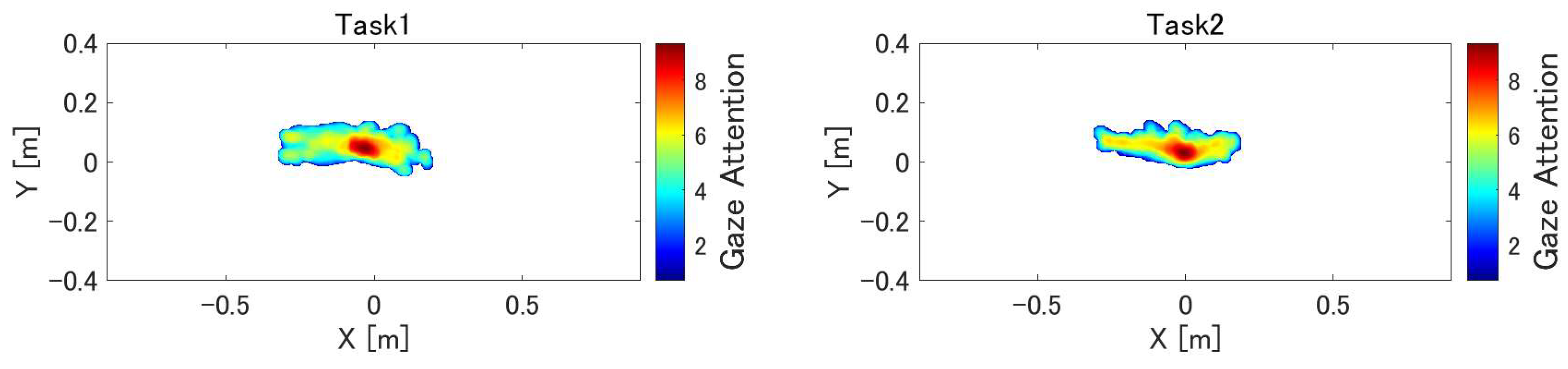 Sensors 24 00528 g009
