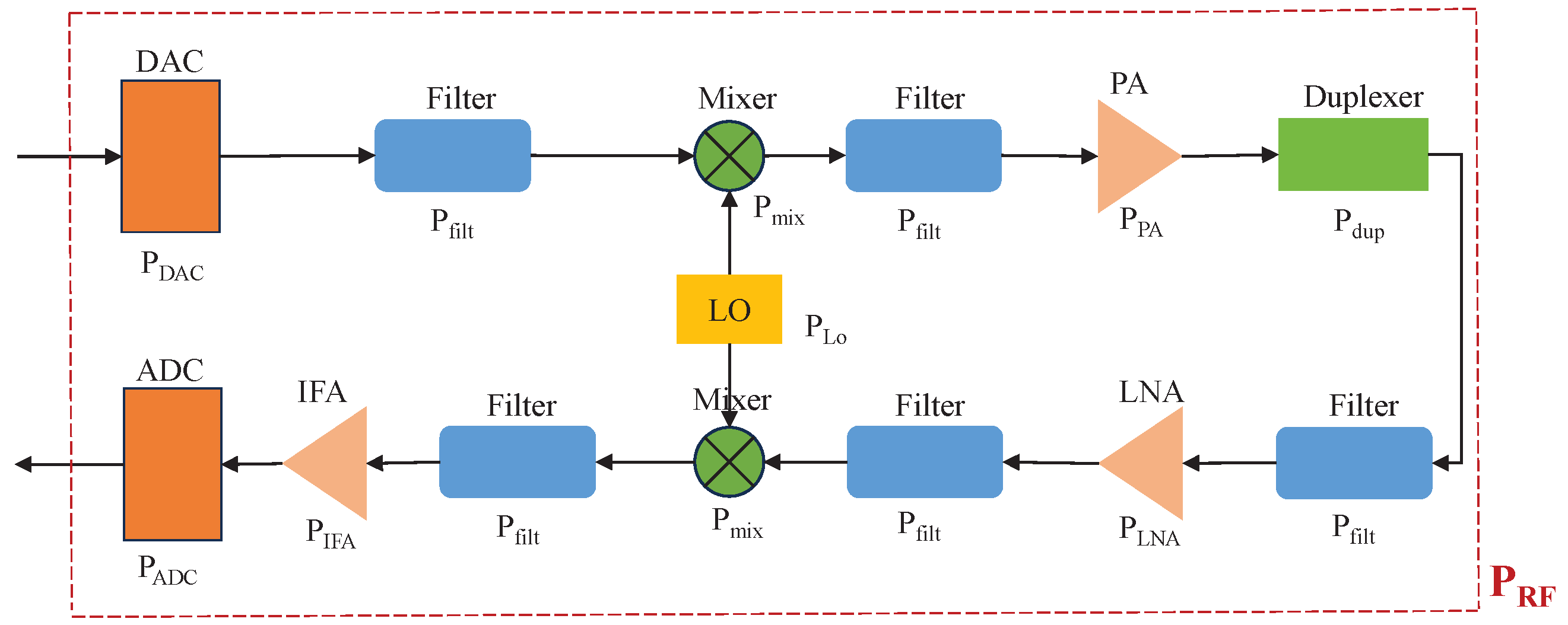 Sensors 24 00533 g003