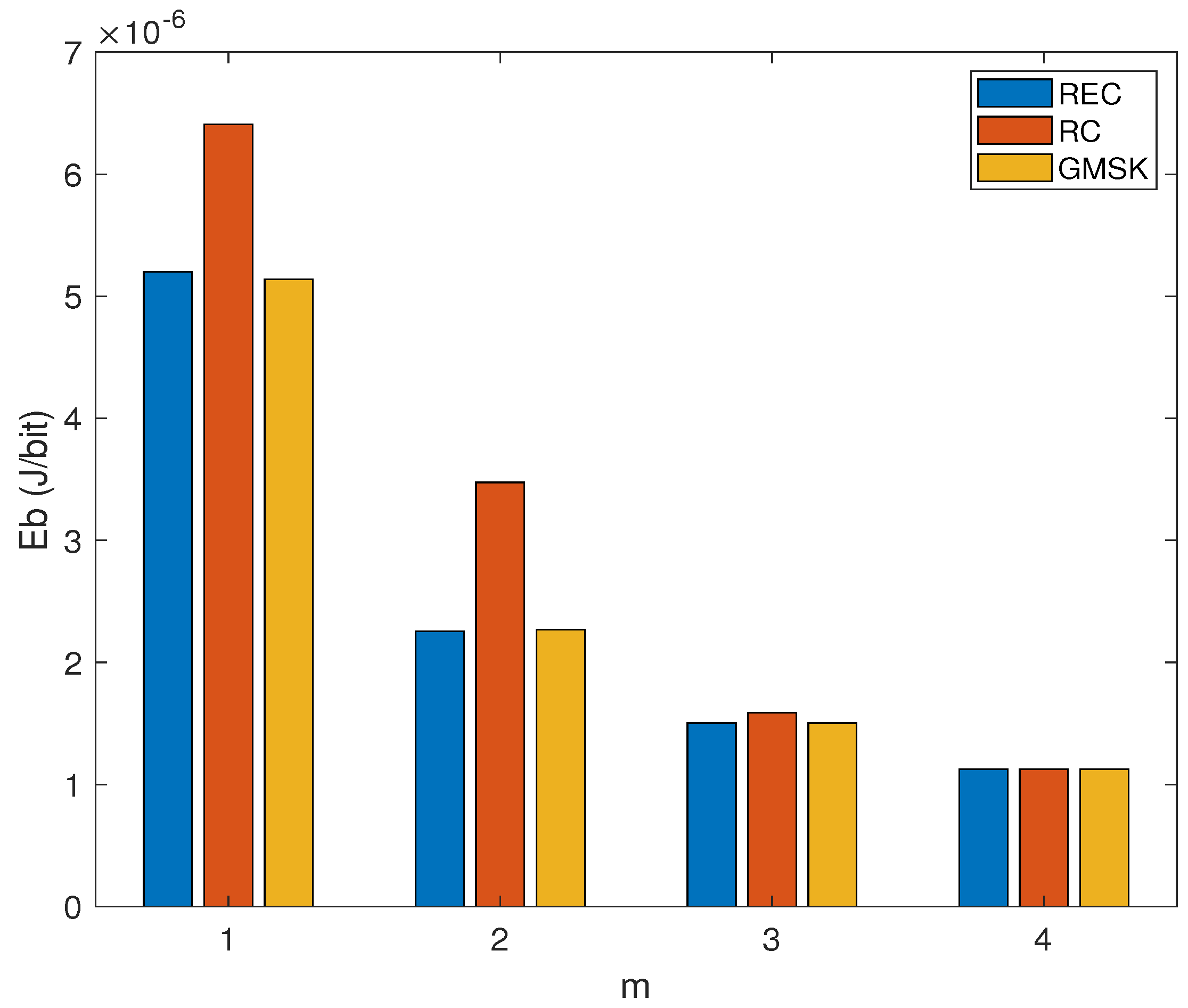 Sensors 24 00533 g006