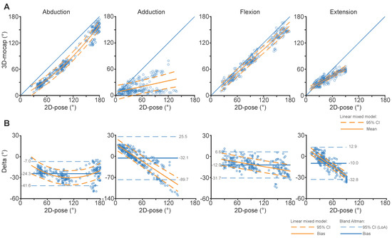 Sensors 24 00534 g0a1