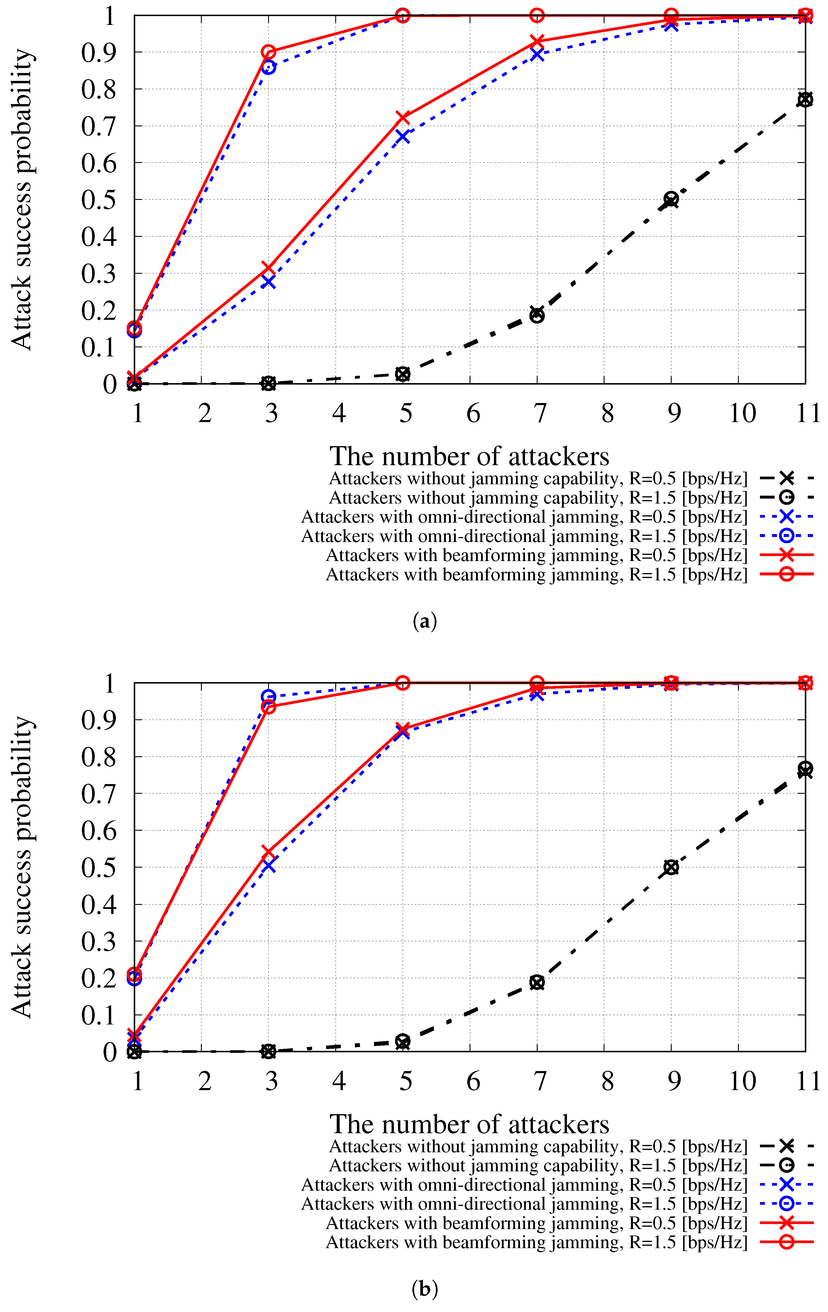 Sensors 24 00535 g003