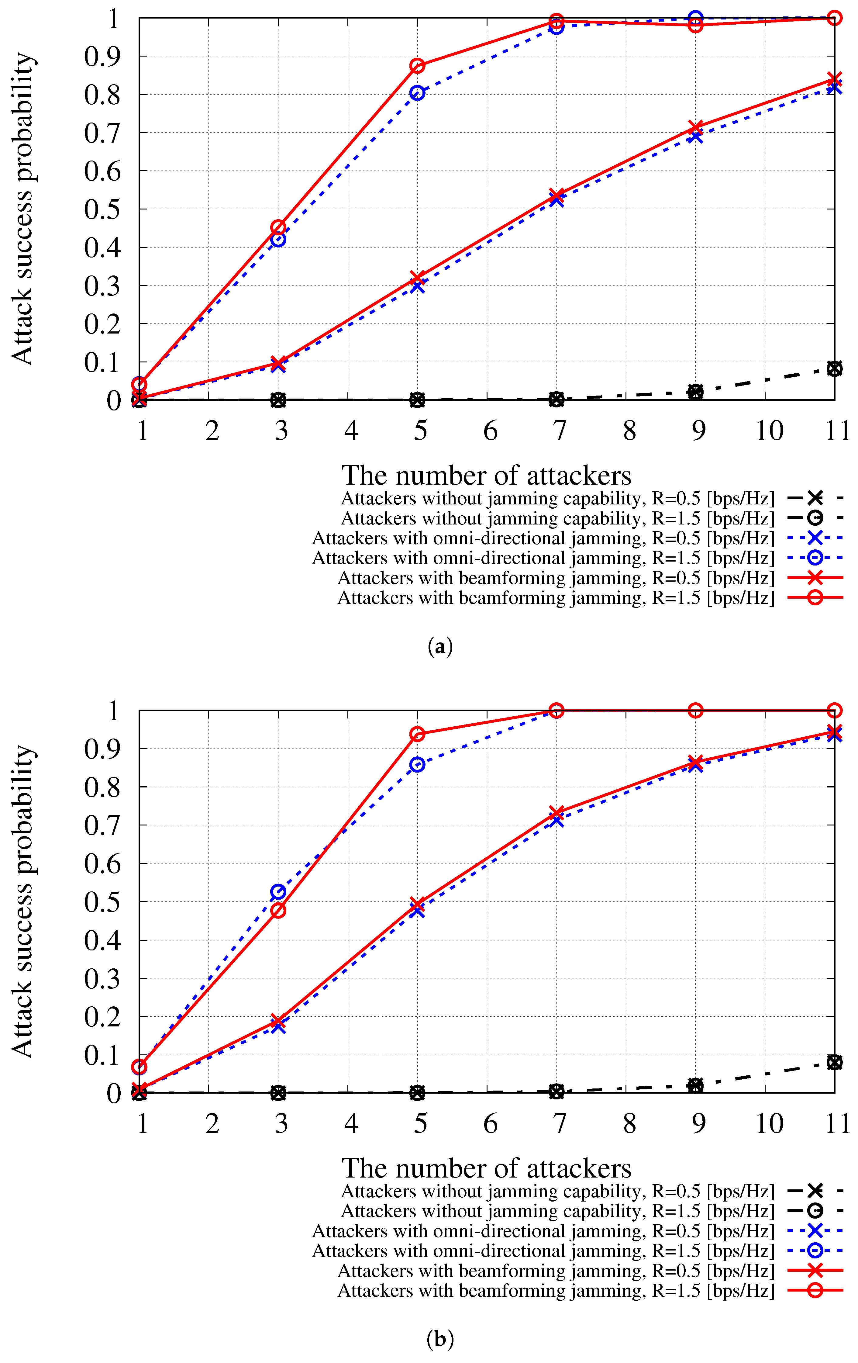 Sensors 24 00535 g004
