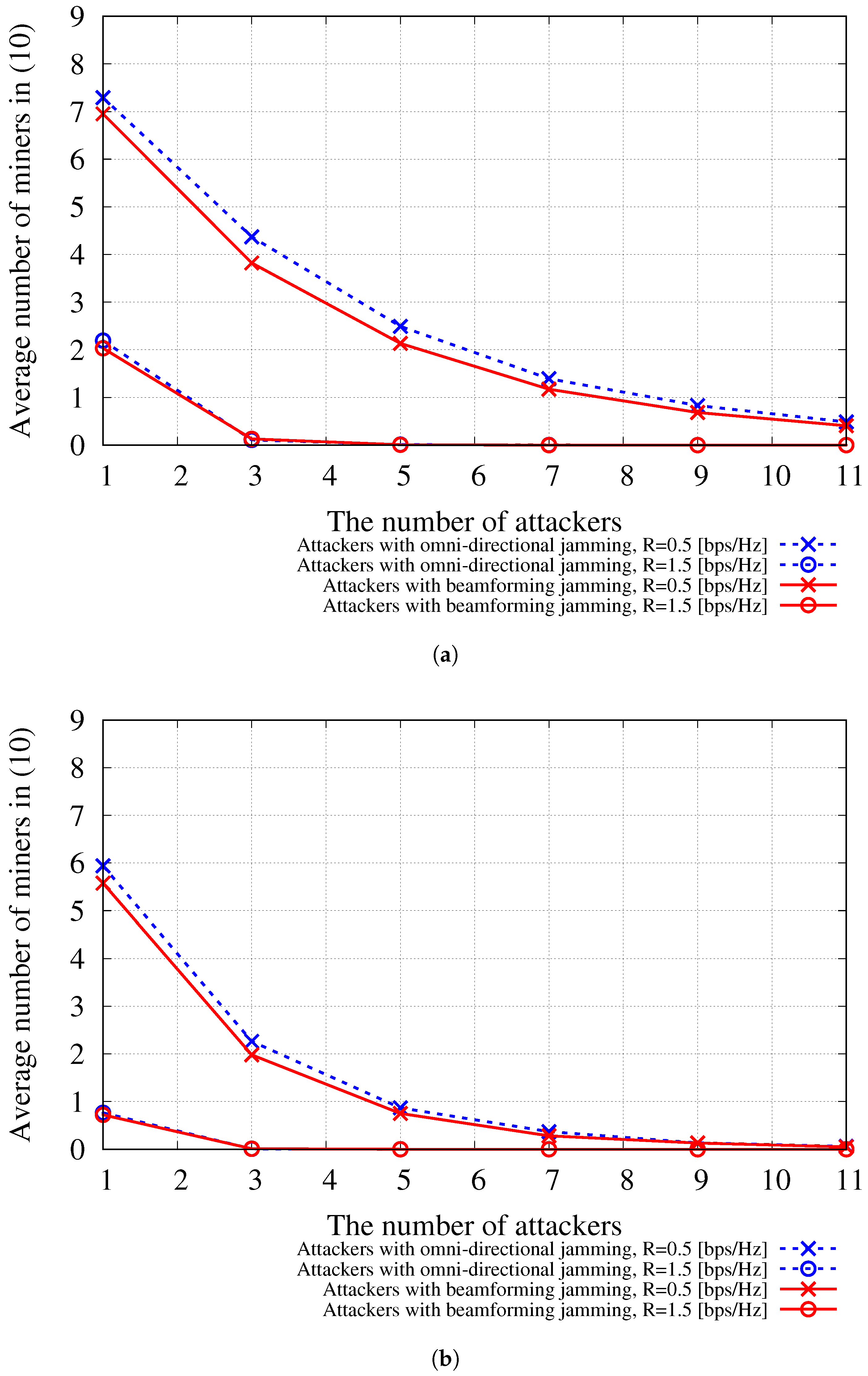 Sensors 24 00535 g005