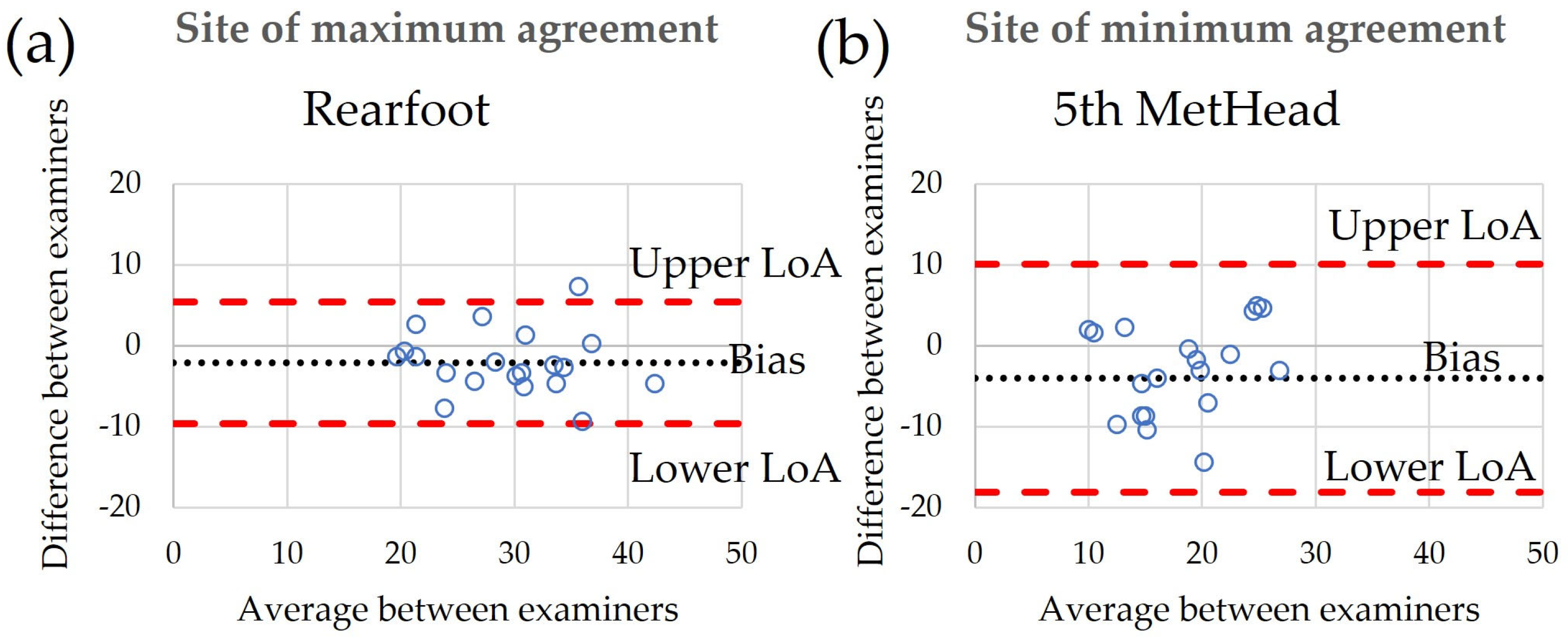 Sensors 24 00539 g003