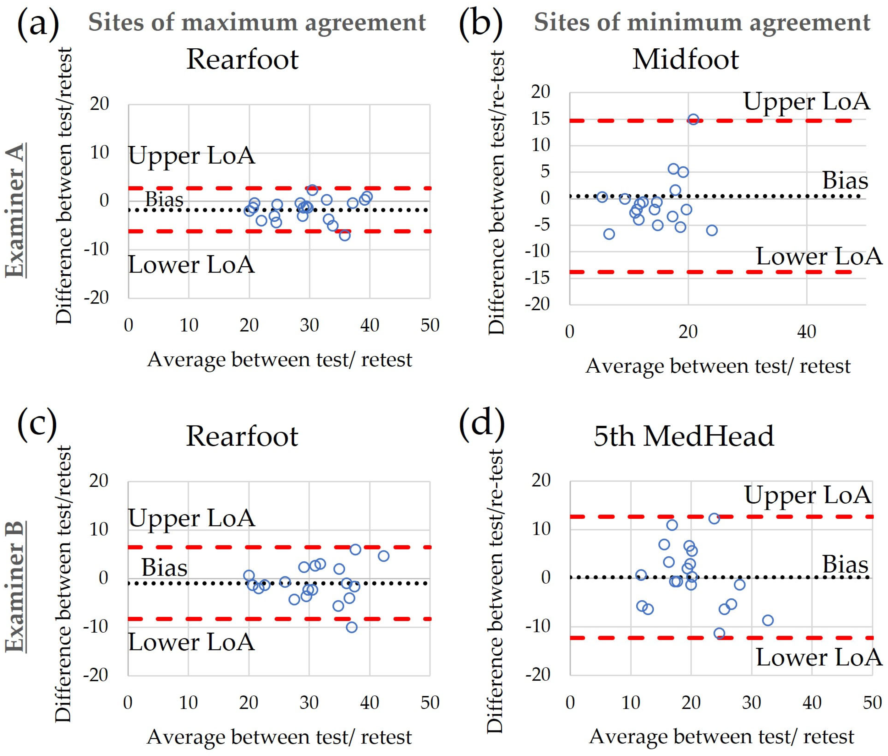 Sensors 24 00539 g004