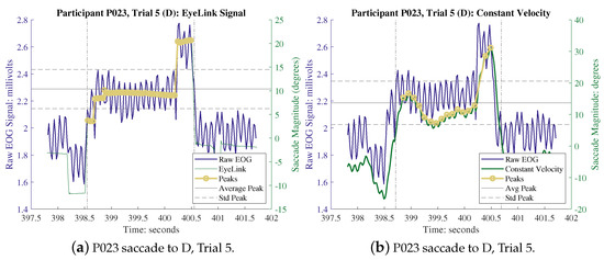 Sensors 24 00540 g0a1a