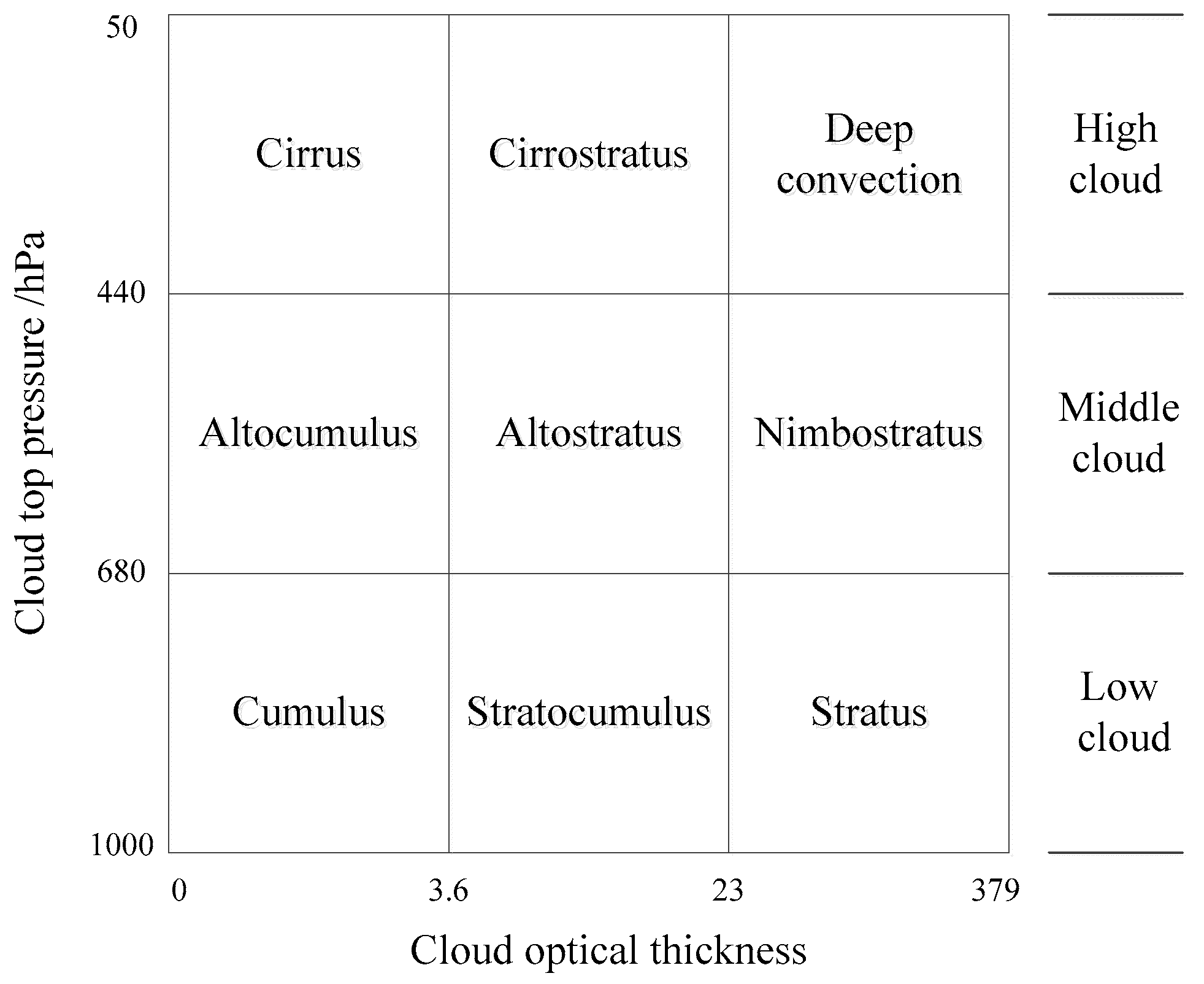 Sensors 24 00541 g002