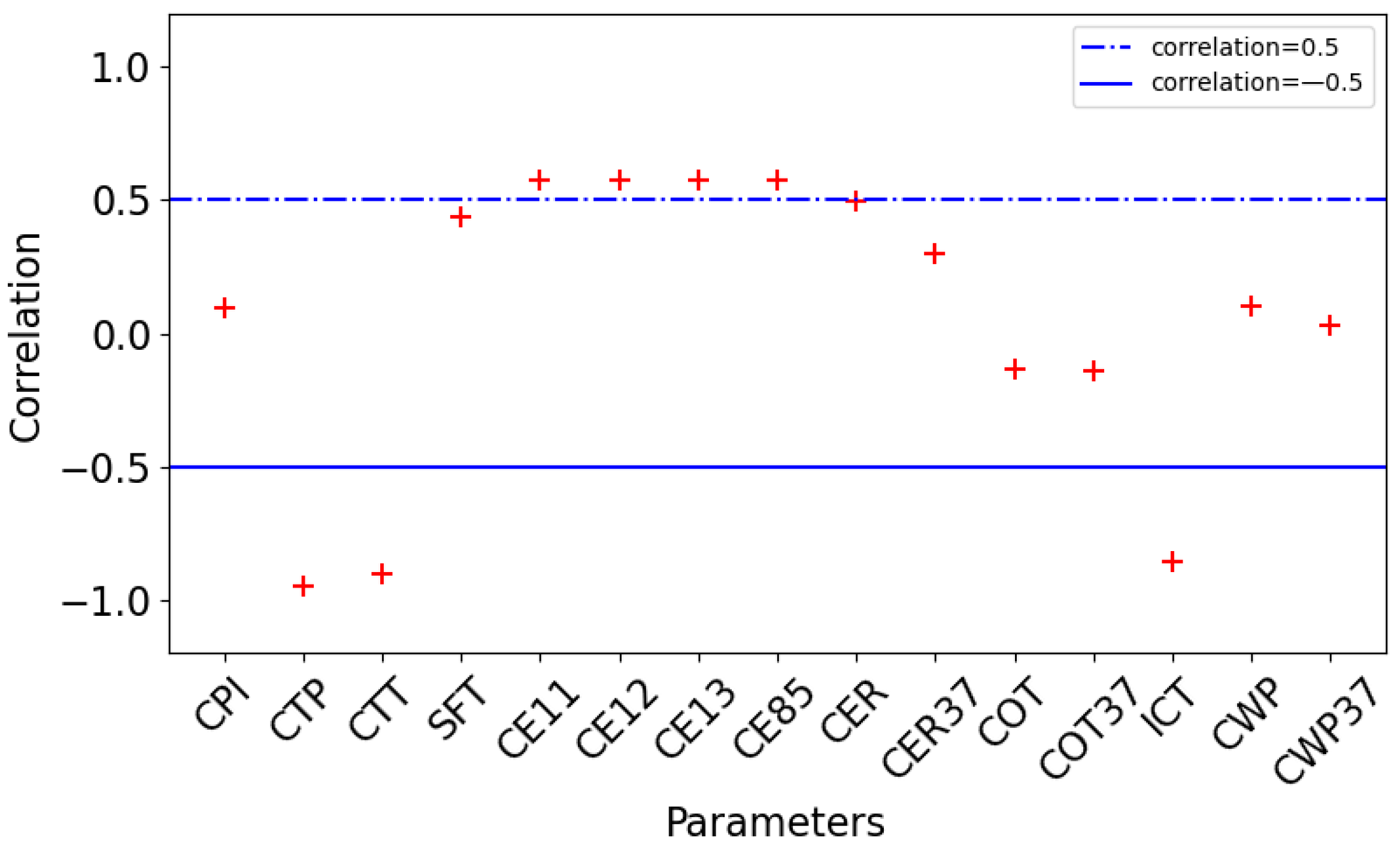 Sensors 24 00541 g004
