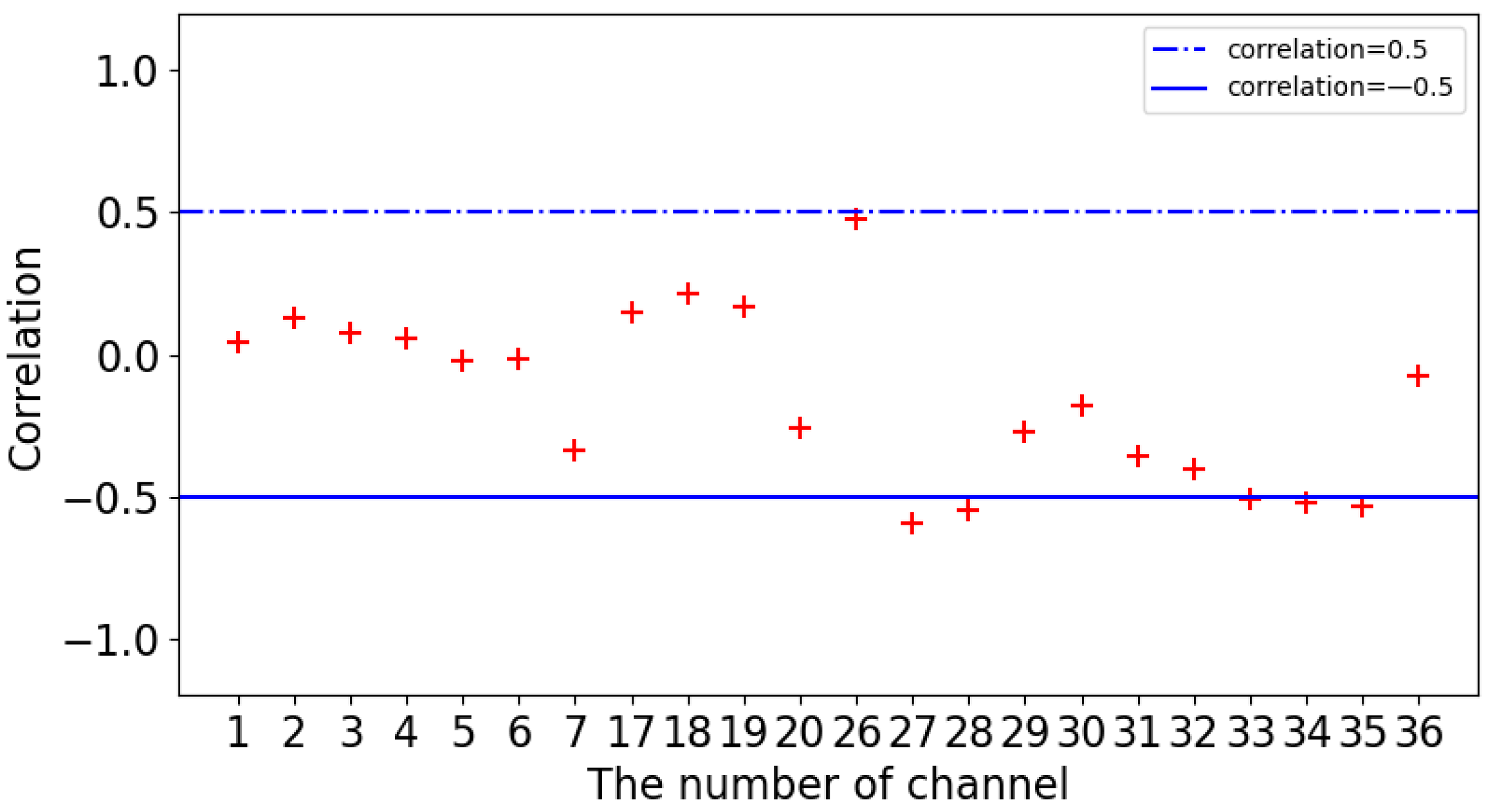 Sensors 24 00541 g005