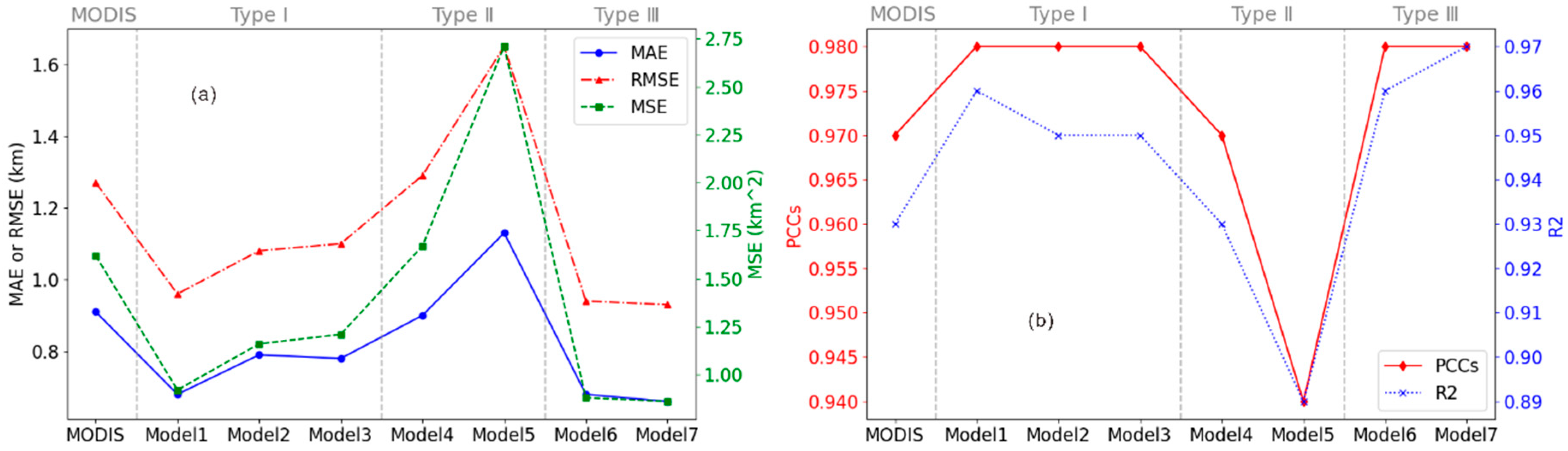 Sensors 24 00541 g009