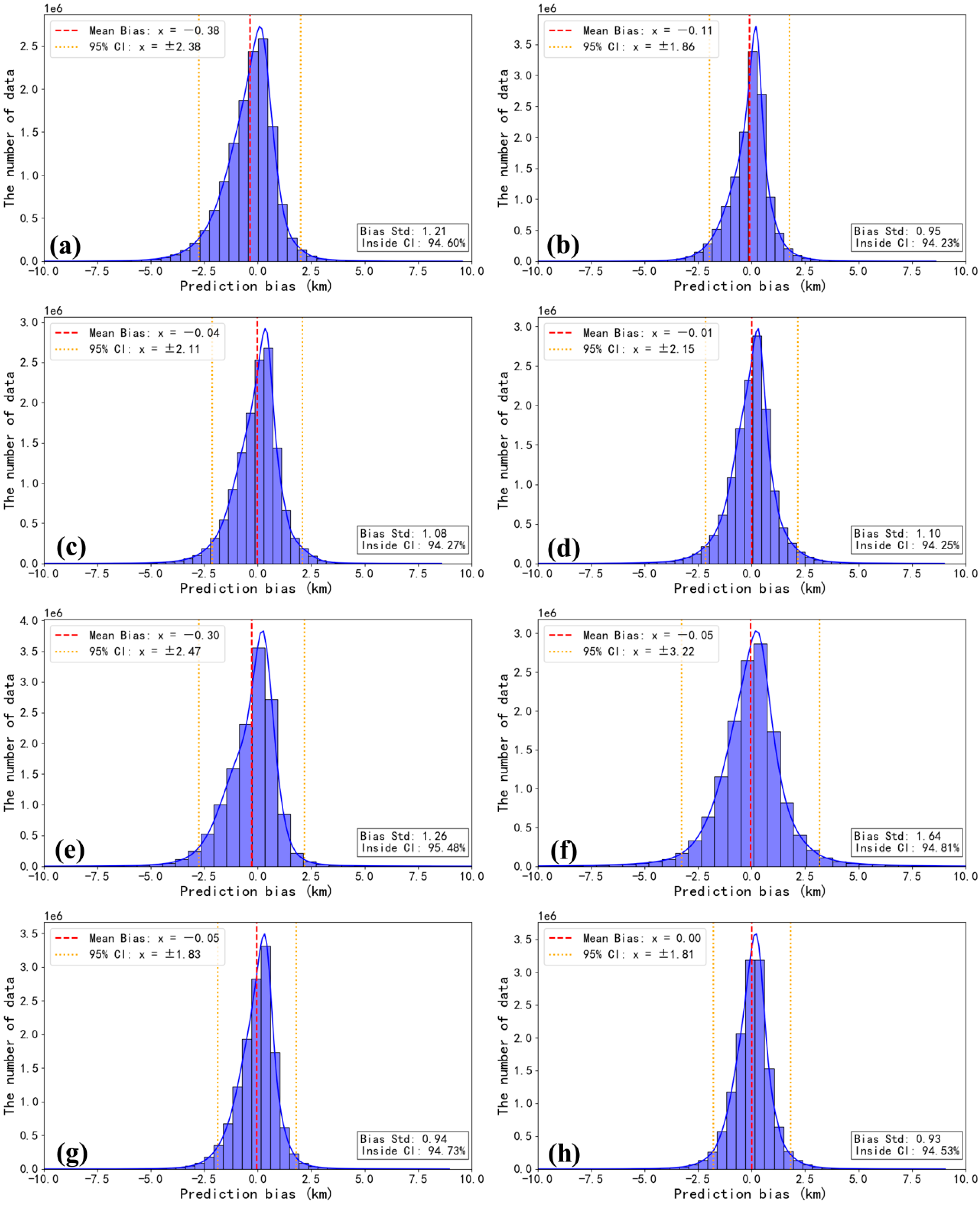 Sensors 24 00541 g010