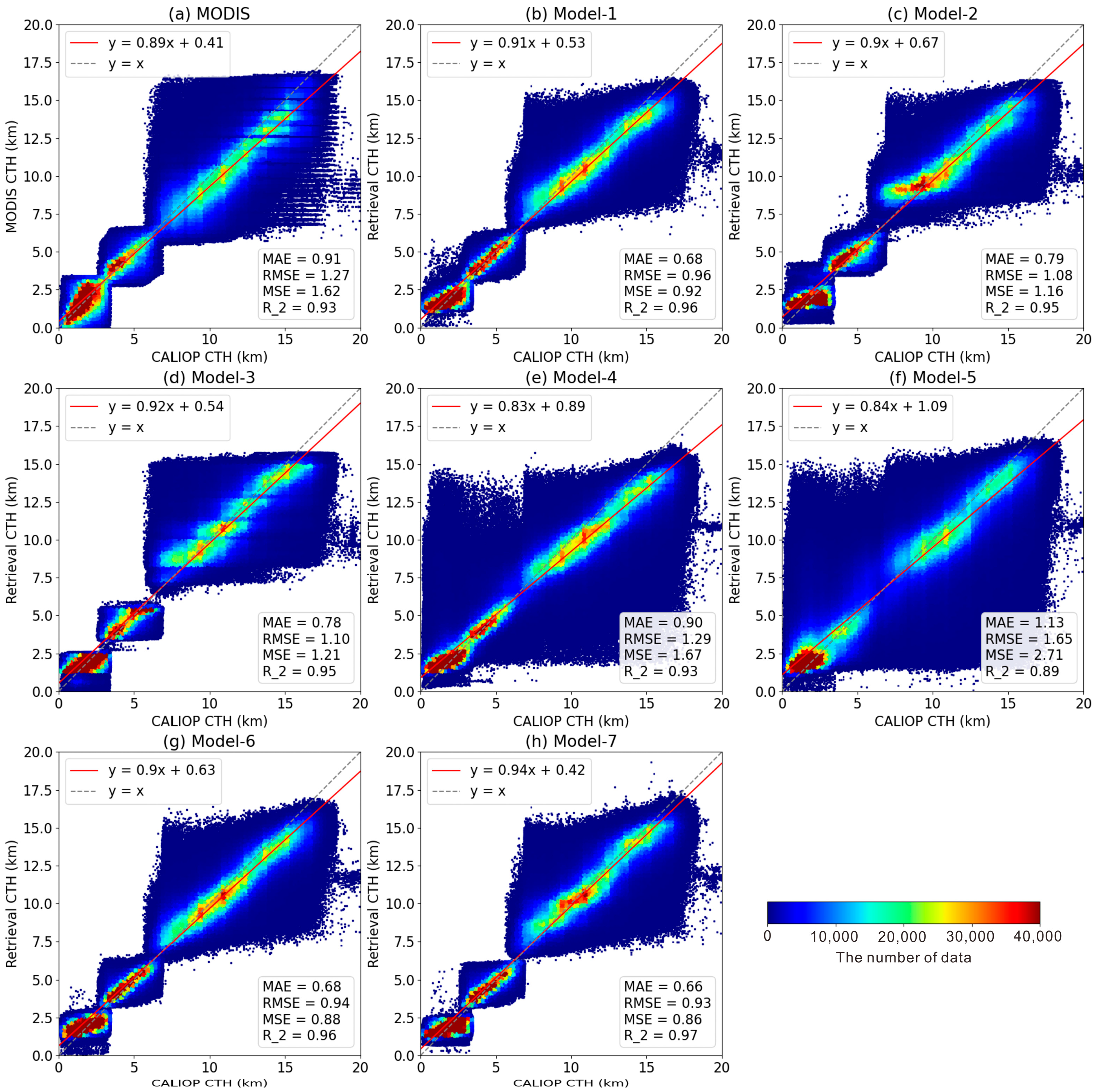 Sensors 24 00541 g011