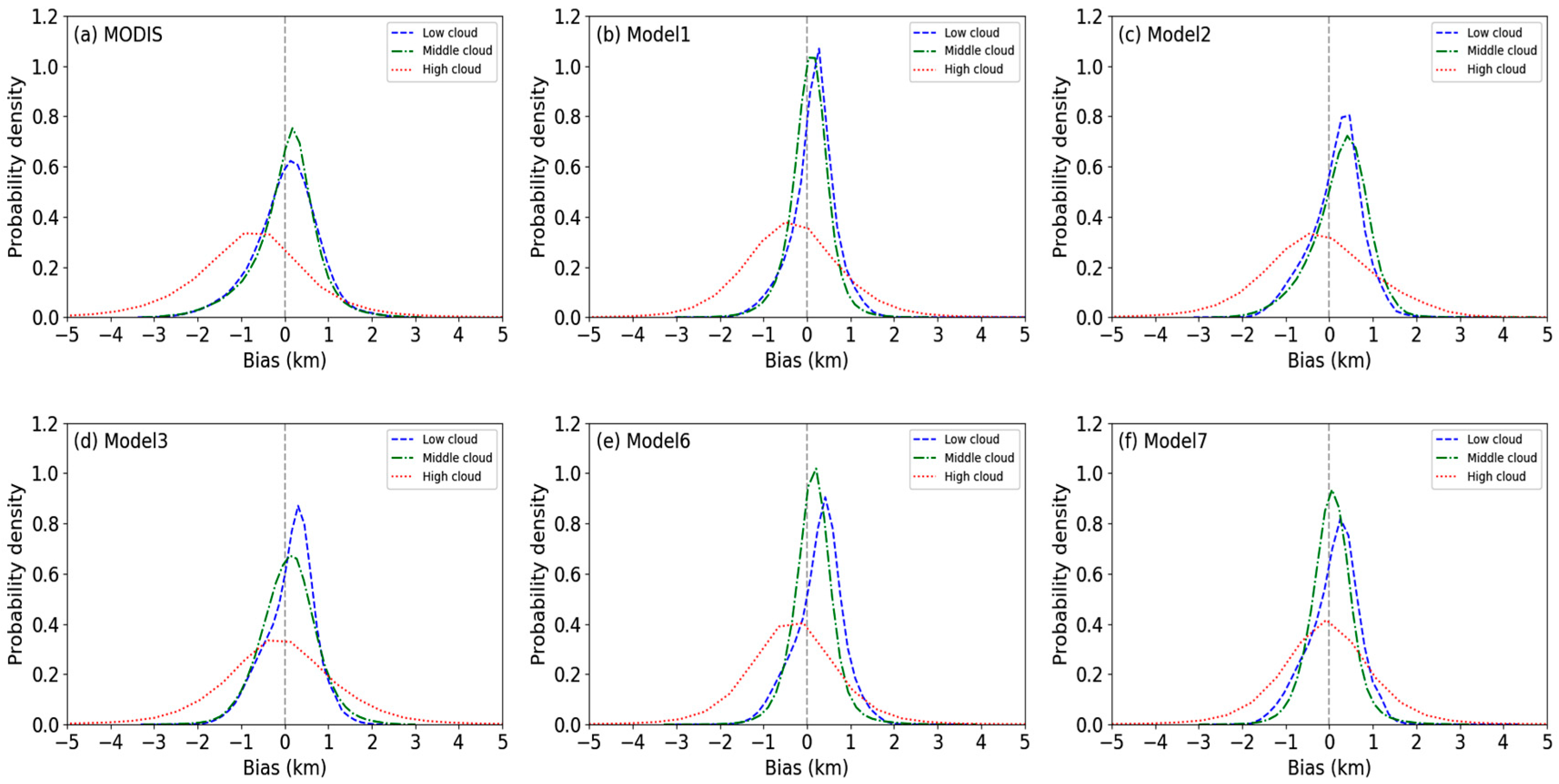 Sensors 24 00541 g012